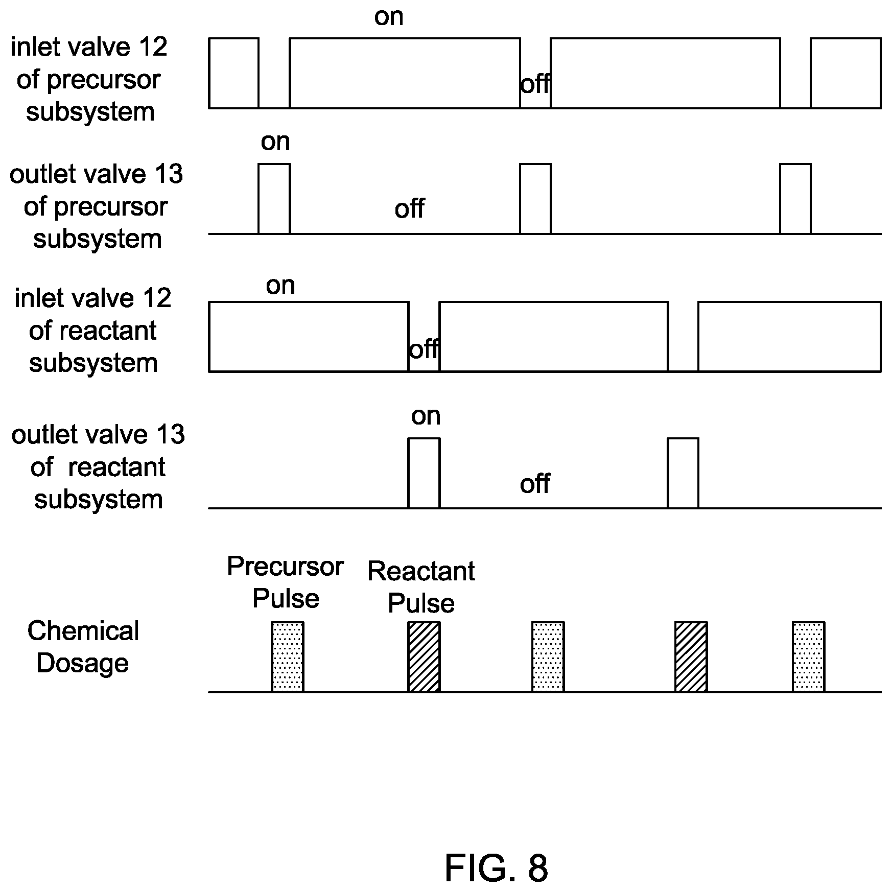 Patent US12590371 Figure 10 – Semiconductor processing system, and control assembly and method thereof