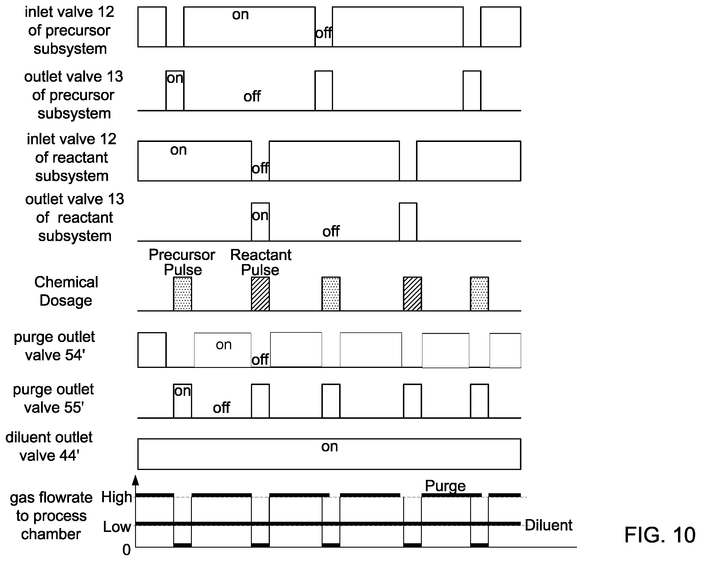 Patent US12590371 Figure 12 – Semiconductor processing system, and control assembly and method thereof