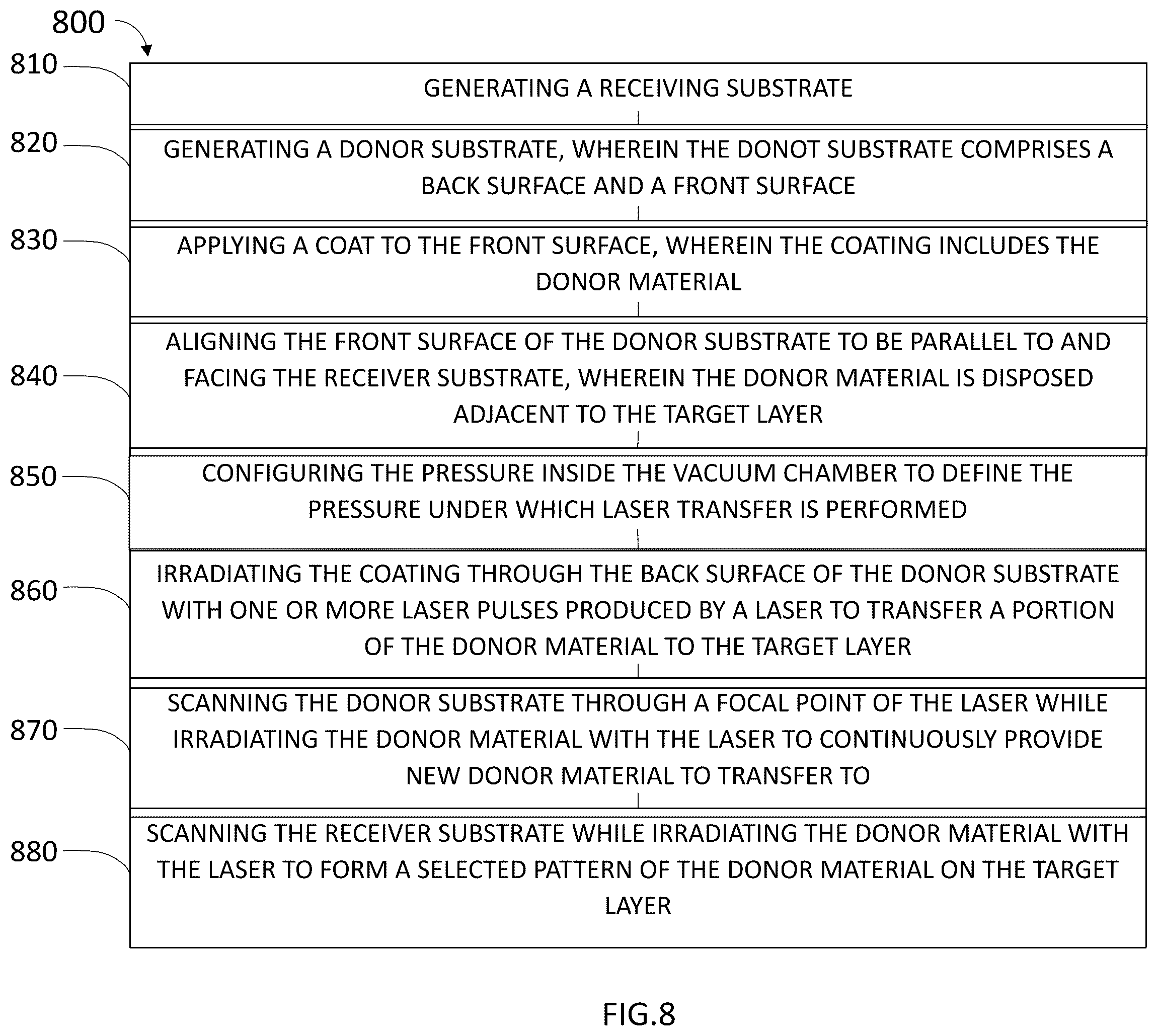 Patent US12590372 Figure 8 – Laser induced forward transfer of 2D materials