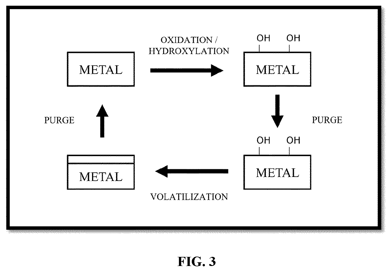 Patent US12590374 Figure 2 – Selective thermal atomic layer etching