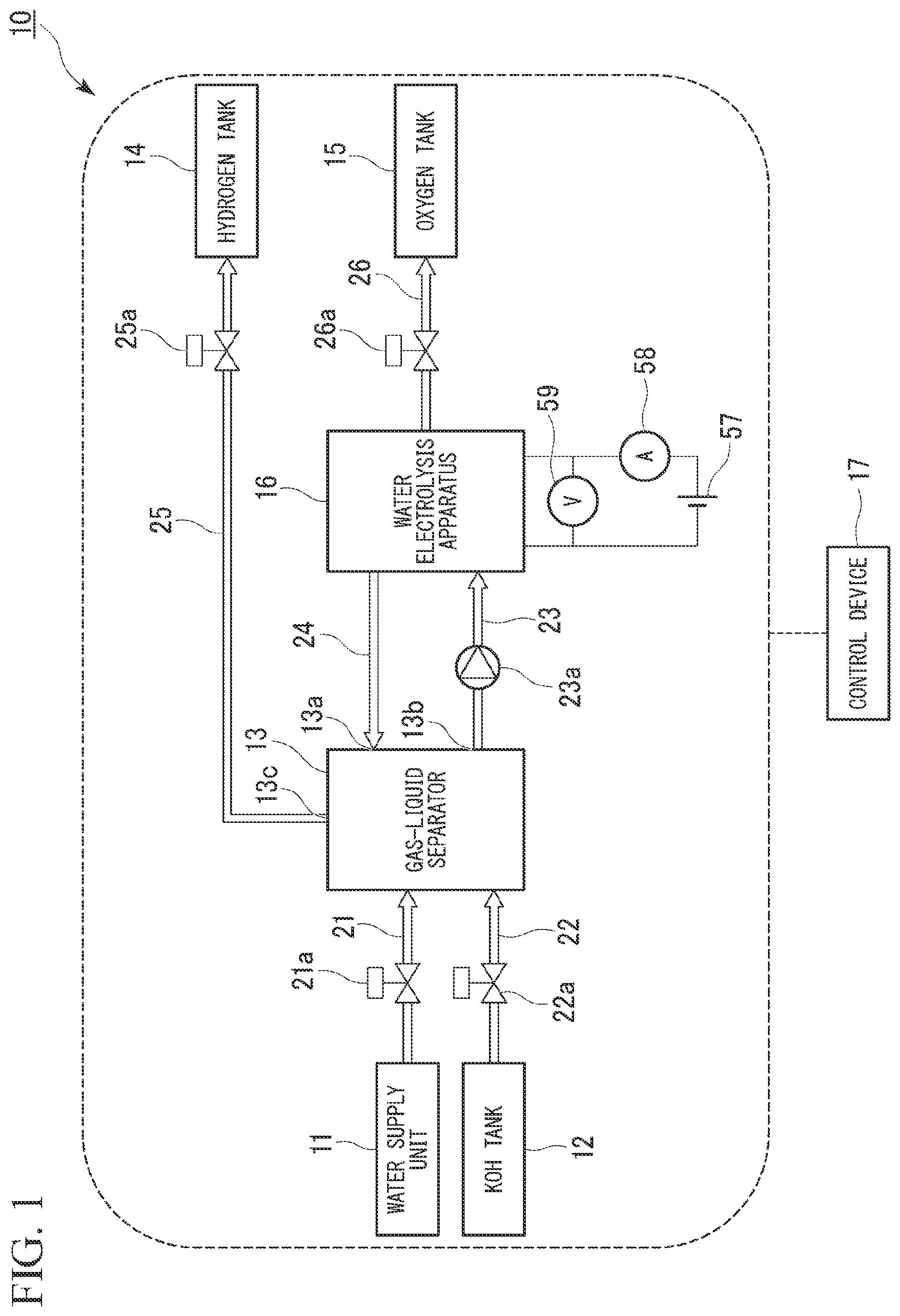 Patent US12590376 Figure 1 – Water electrolysis system and control method of water electrolysis system