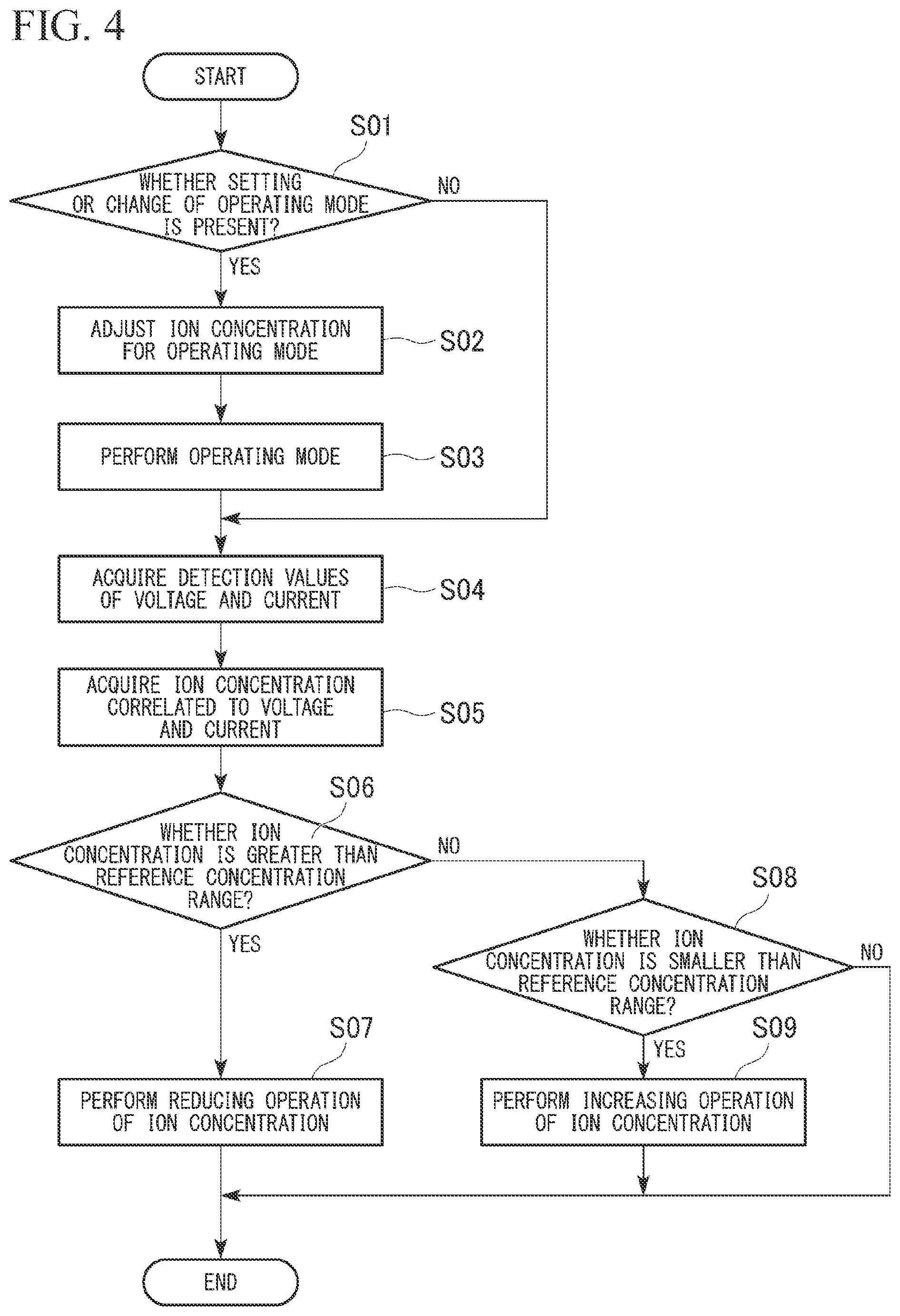 Patent US12590376 Figure 3 – Water electrolysis system and control method of water electrolysis system