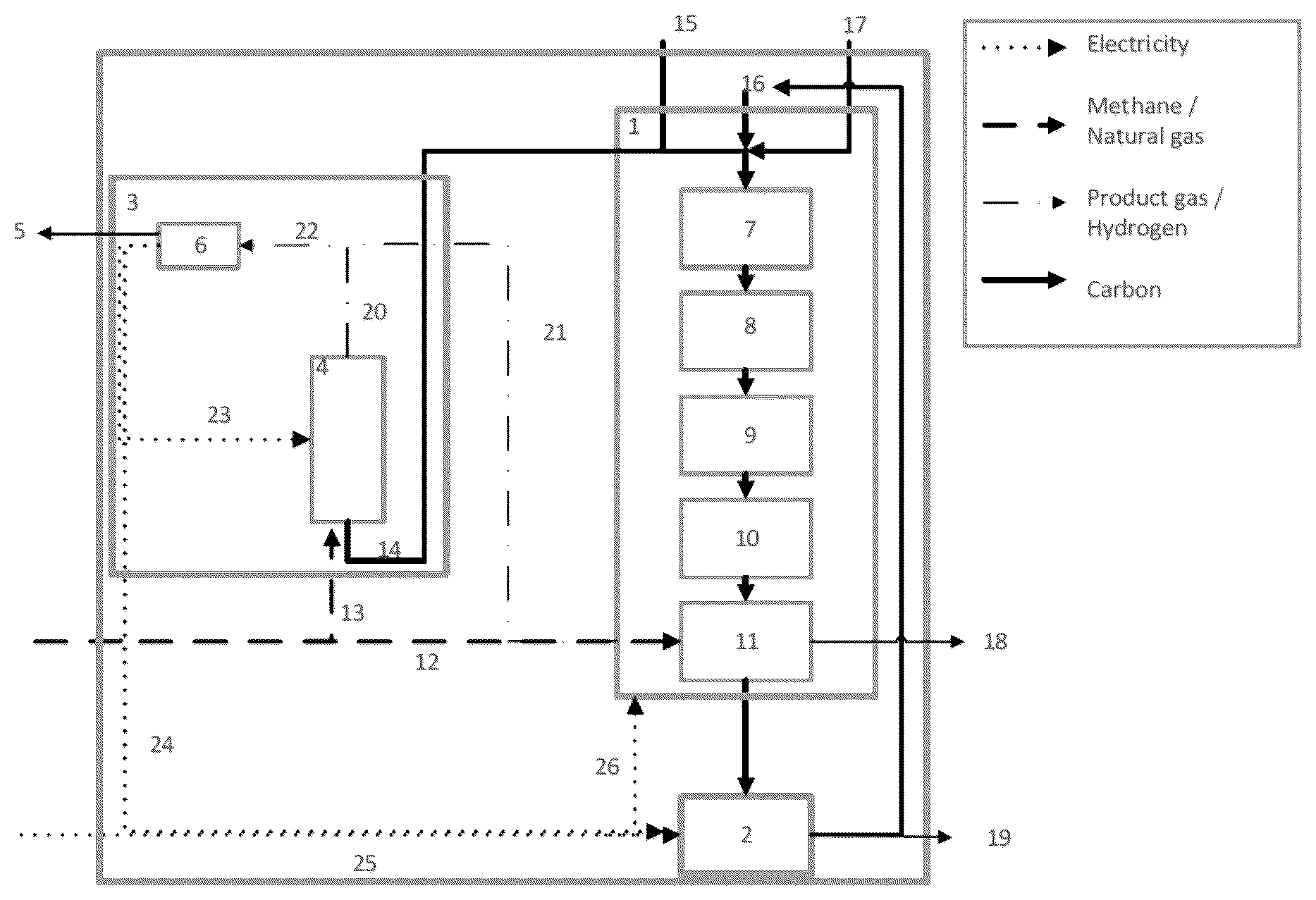 Patent US12590379 — Integrated process of pyrolysis, electrode anode production and aluminum production and joint plant — Figure 1