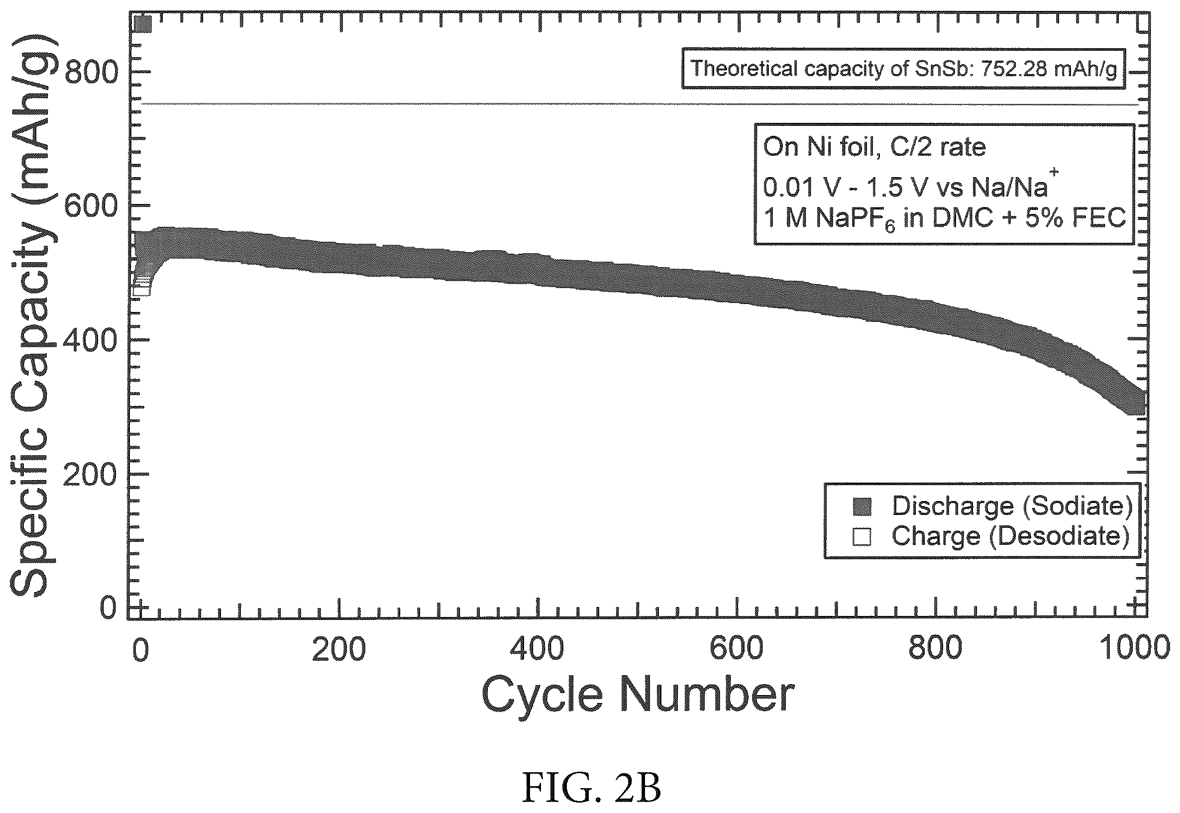 Patent US12590380 Figure 4 – Electrodeposition of pure phase SnSb from eutectic ethaline solution for sodium-ion and lithium-ion battery anodes