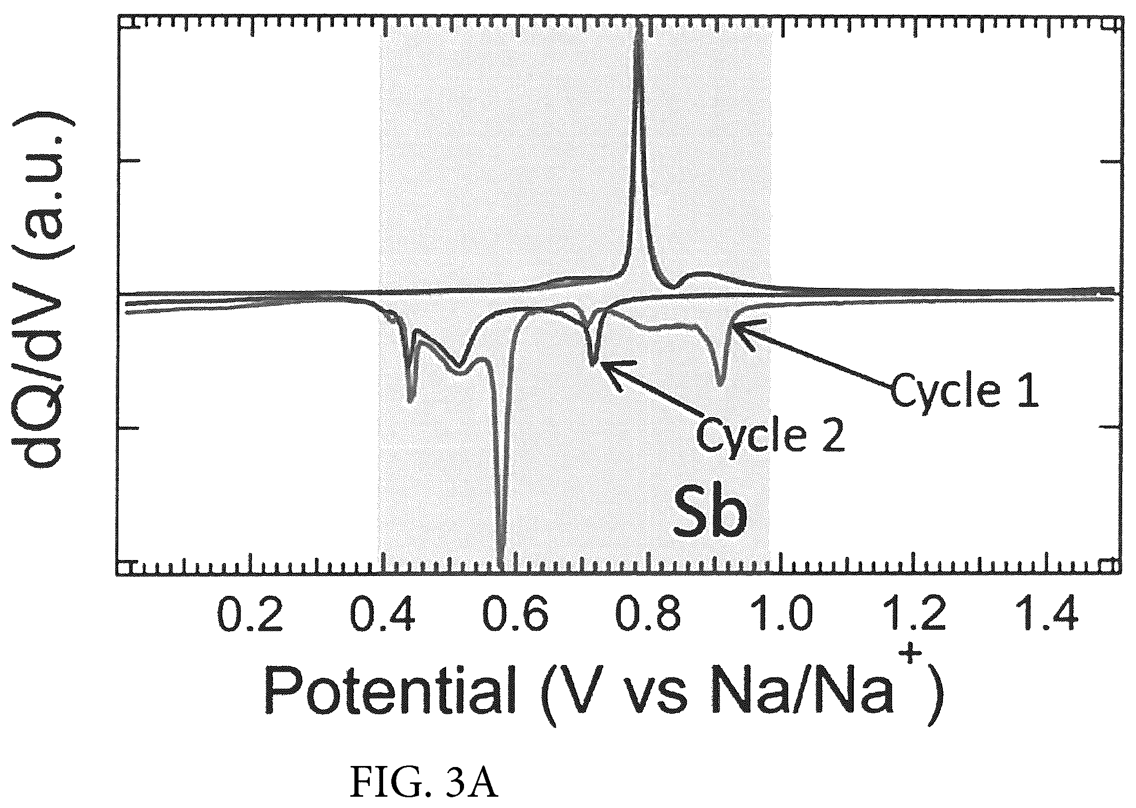 Patent US12590380 Figure 6 – Electrodeposition of pure phase SnSb from eutectic ethaline solution for sodium-ion and lithium-ion battery anodes