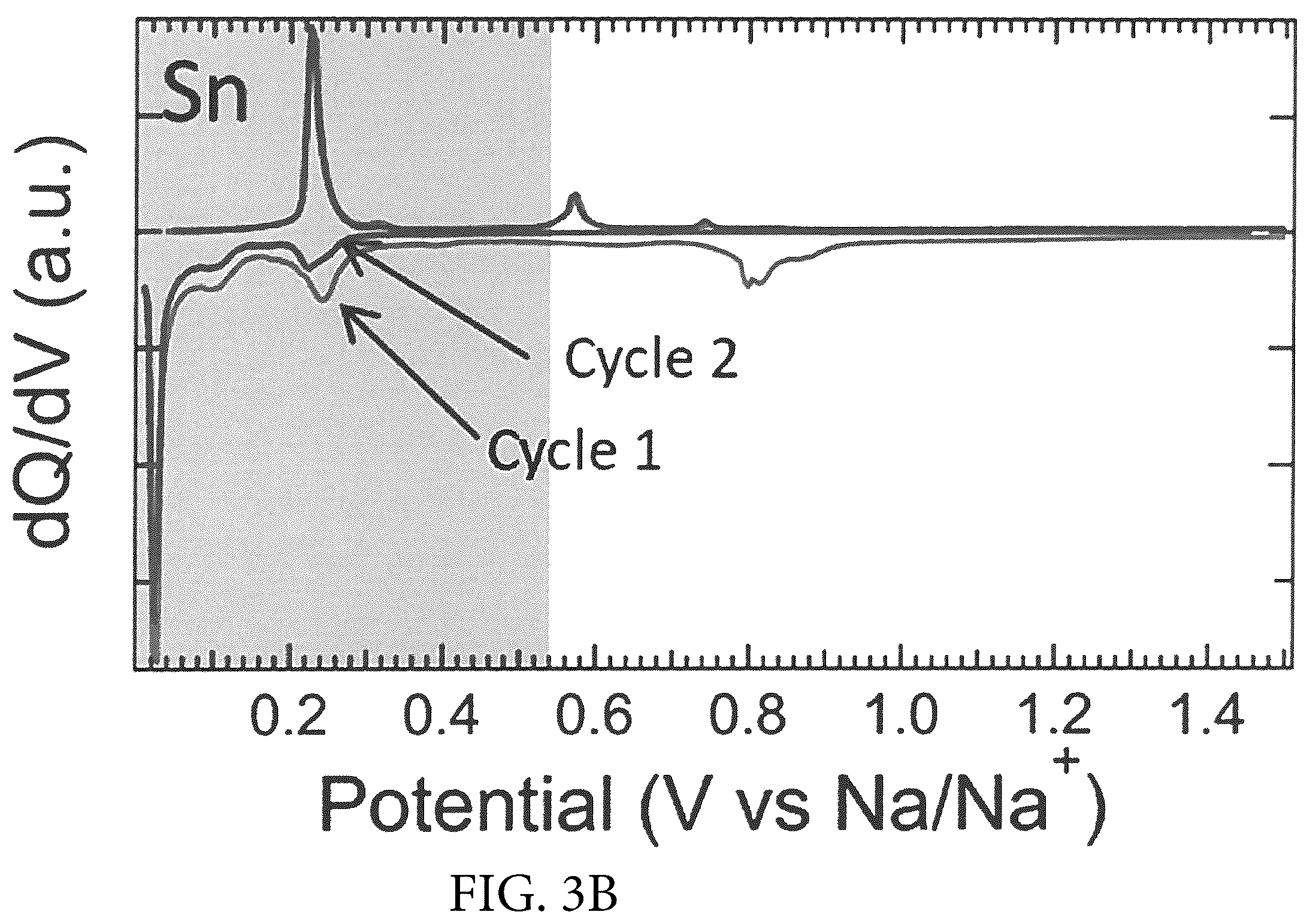 Patent US12590380 Figure 7 – Electrodeposition of pure phase SnSb from eutectic ethaline solution for sodium-ion and lithium-ion battery anodes