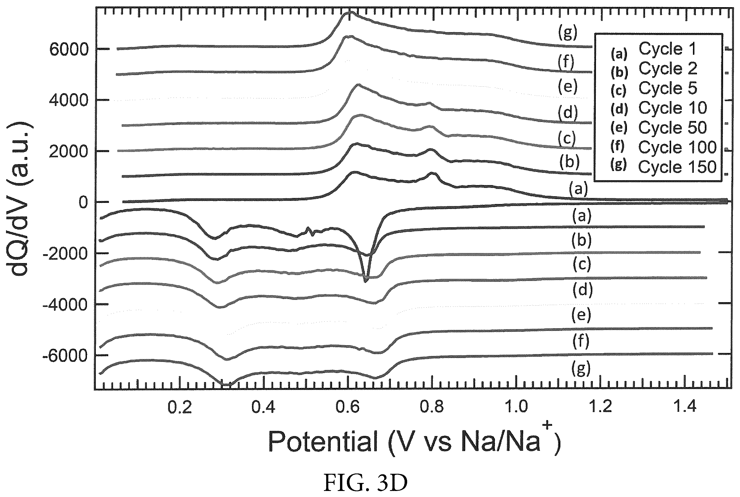 Patent US12590380 Figure 9 – Electrodeposition of pure phase SnSb from eutectic ethaline solution for sodium-ion and lithium-ion battery anodes