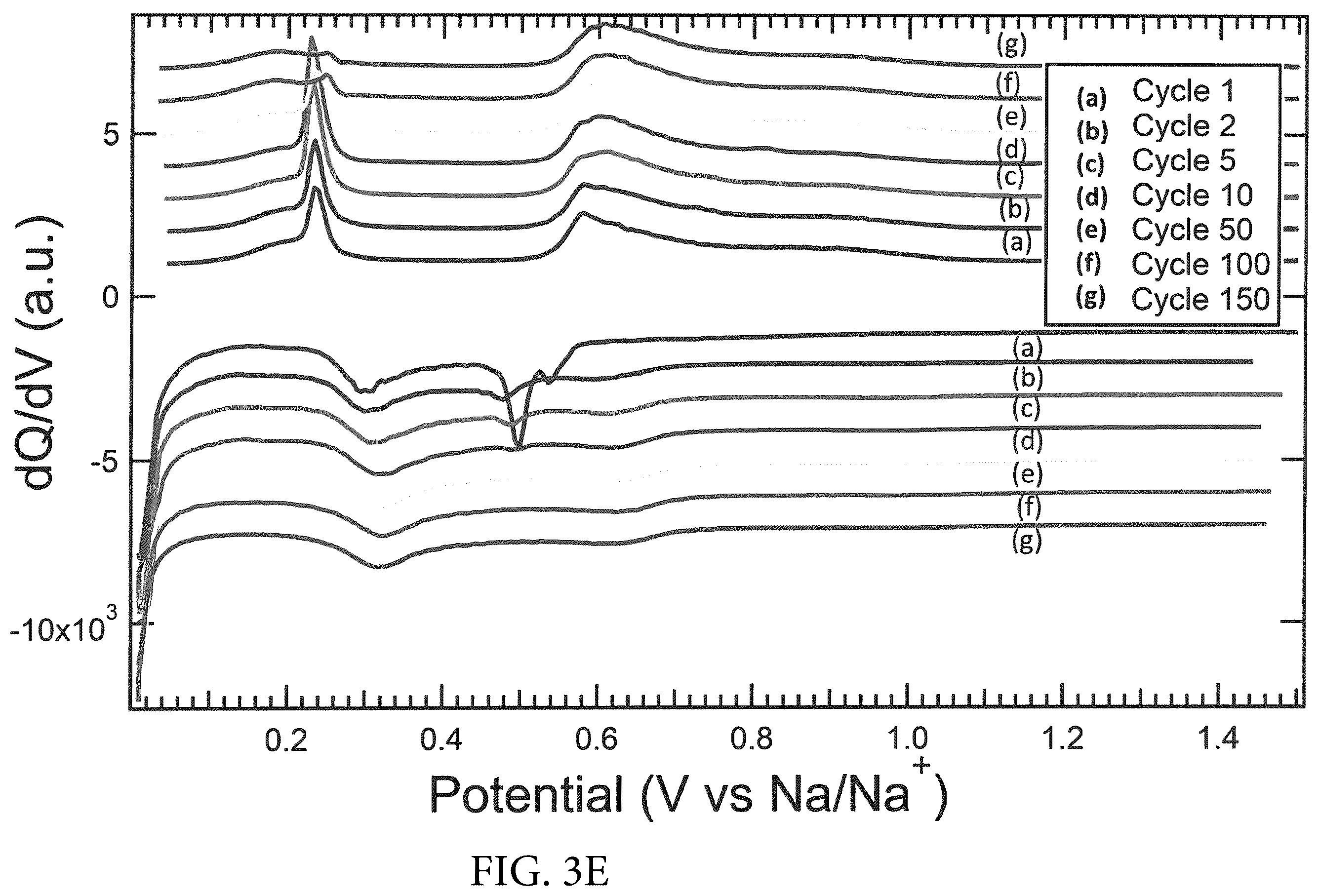Patent US12590380 Figure 10 – Electrodeposition of pure phase SnSb from eutectic ethaline solution for sodium-ion and lithium-ion battery anodes