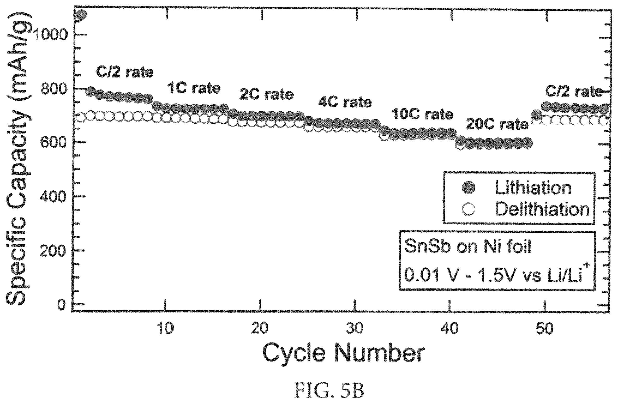 Patent US12590380 Figure 13 – Electrodeposition of pure phase SnSb from eutectic ethaline solution for sodium-ion and lithium-ion battery anodes