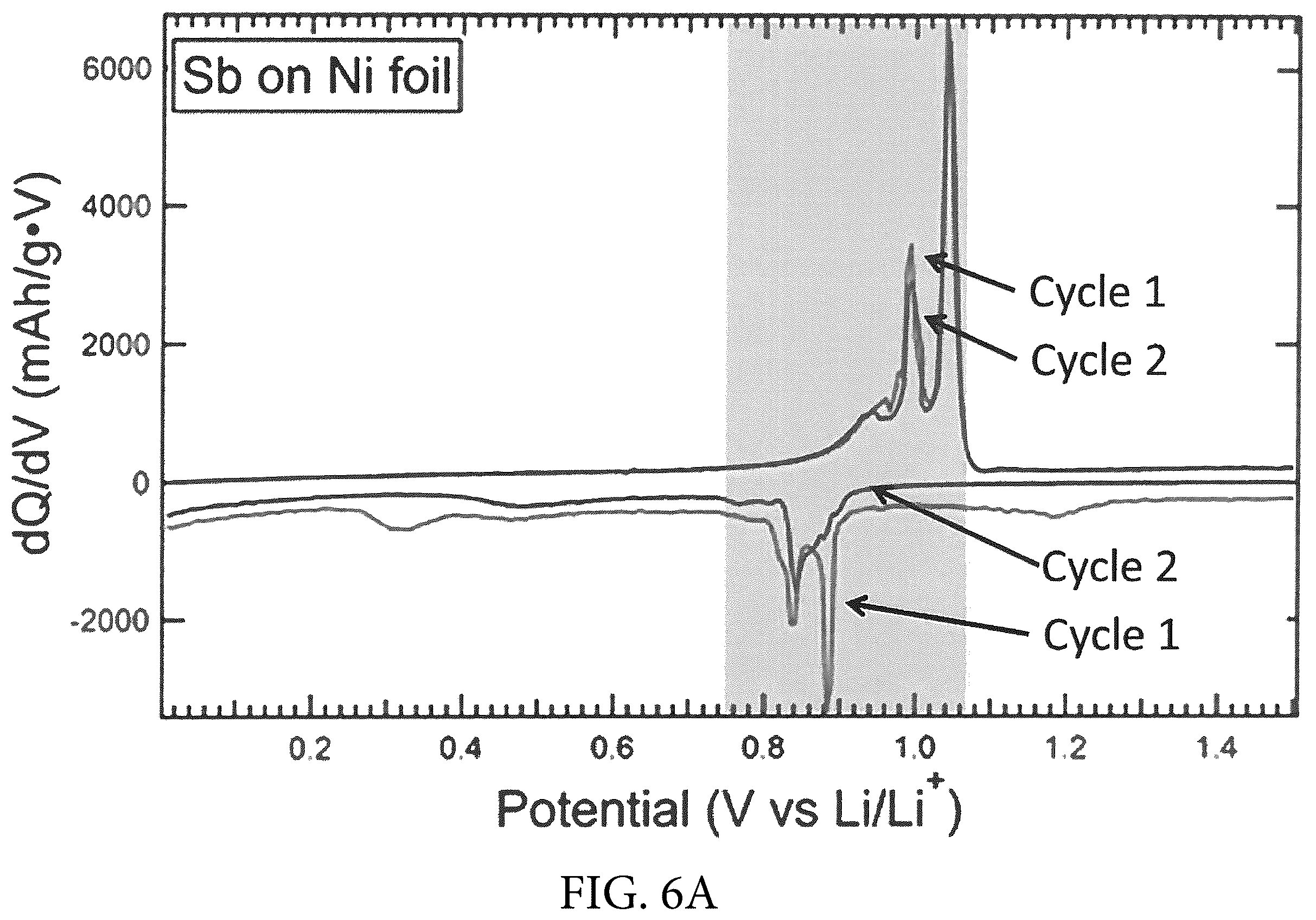 Patent US12590380 Figure 14 – Electrodeposition of pure phase SnSb from eutectic ethaline solution for sodium-ion and lithium-ion battery anodes