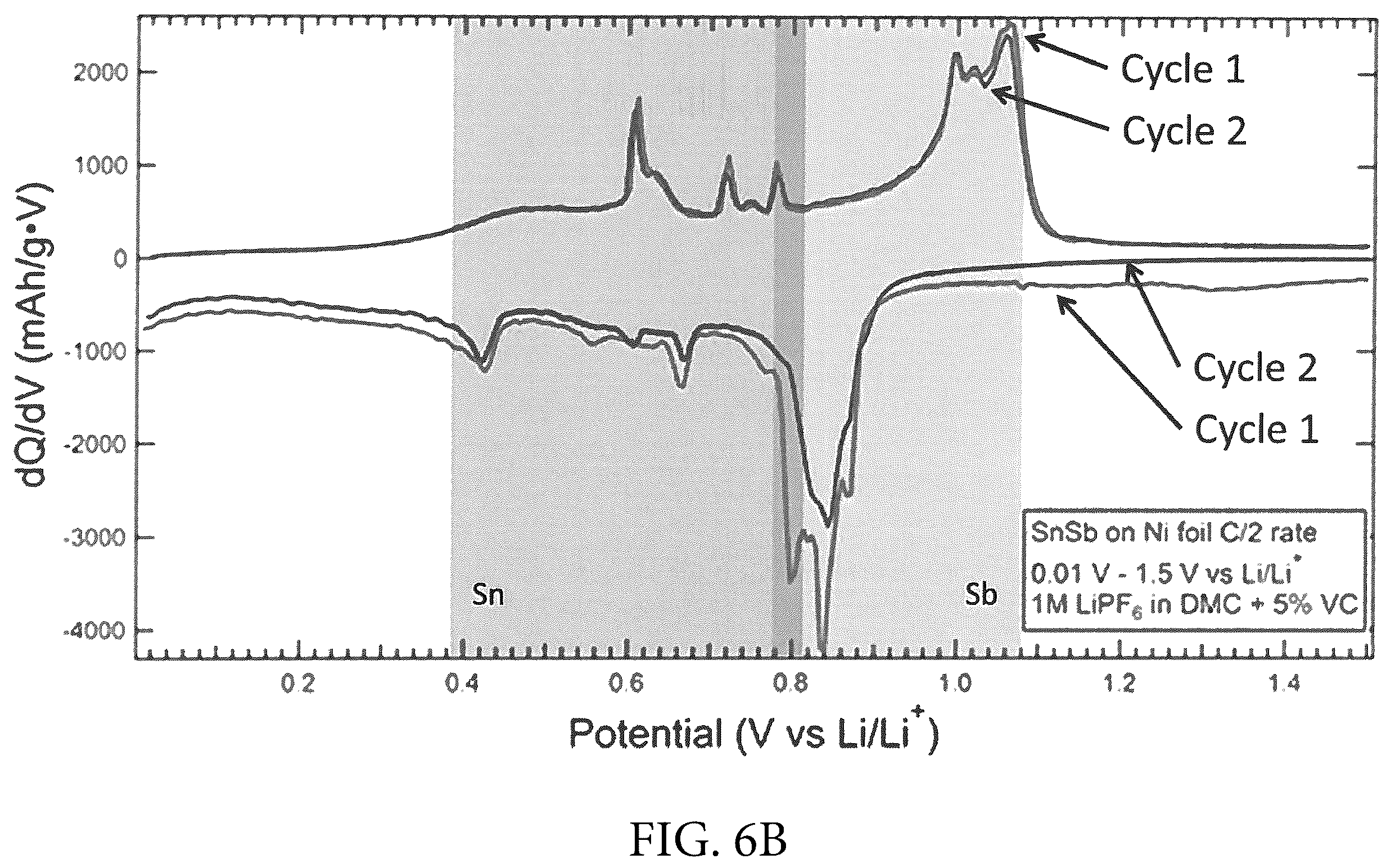 Patent US12590380 Figure 15 – Electrodeposition of pure phase SnSb from eutectic ethaline solution for sodium-ion and lithium-ion battery anodes
