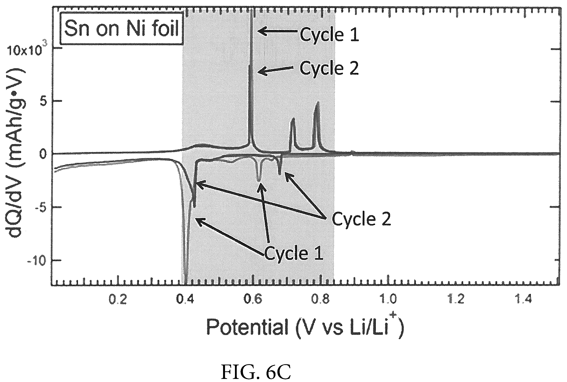 Patent US12590380 Figure 16 – Electrodeposition of pure phase SnSb from eutectic ethaline solution for sodium-ion and lithium-ion battery anodes