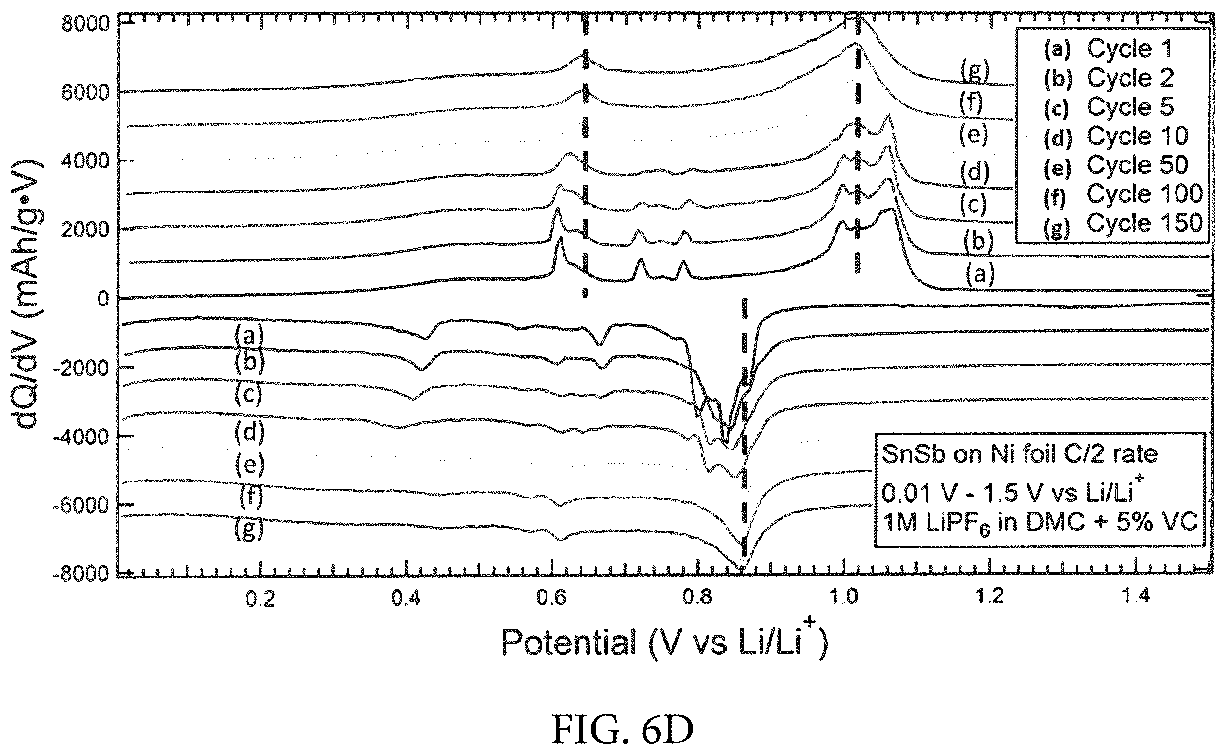 Patent US12590380 Figure 17 – Electrodeposition of pure phase SnSb from eutectic ethaline solution for sodium-ion and lithium-ion battery anodes