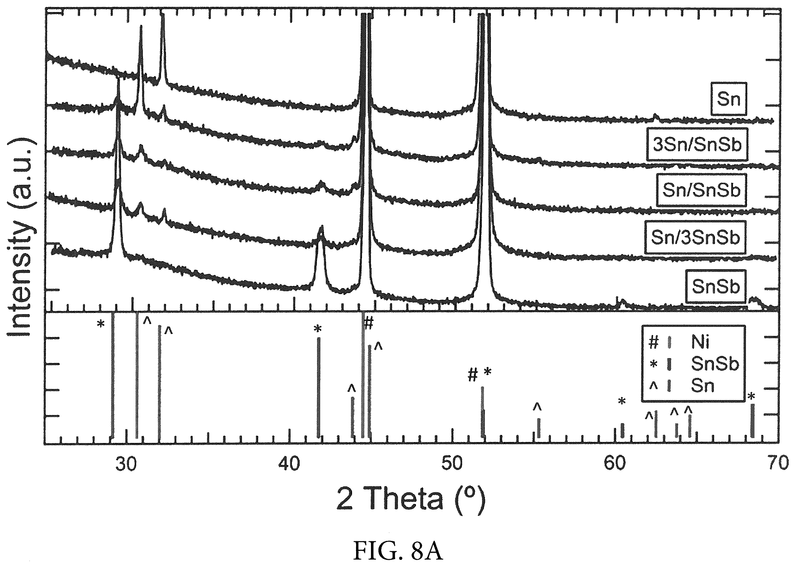 Patent US12590380 Figure 19 – Electrodeposition of pure phase SnSb from eutectic ethaline solution for sodium-ion and lithium-ion battery anodes