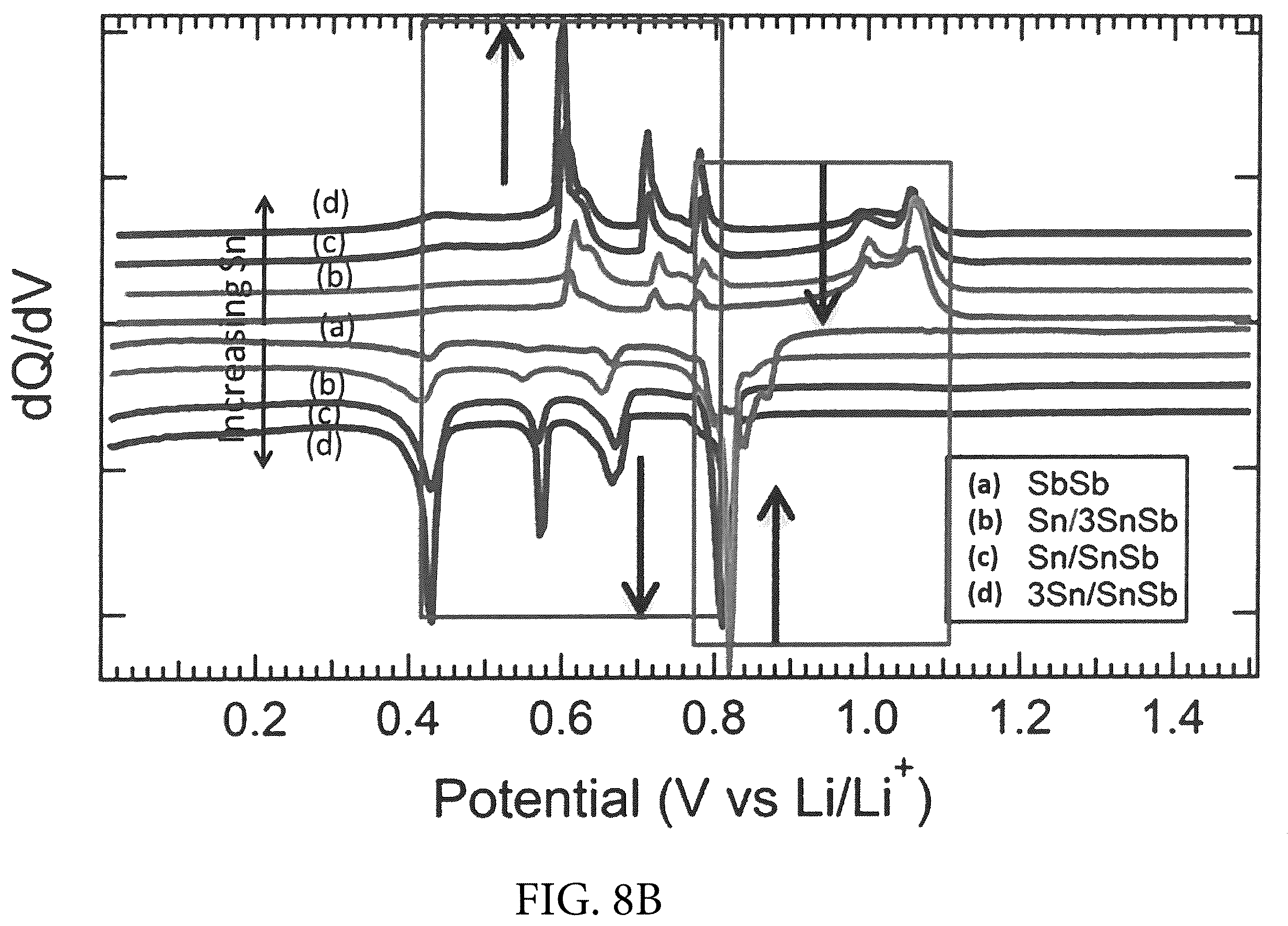 Patent US12590380 Figure 20 – Electrodeposition of pure phase SnSb from eutectic ethaline solution for sodium-ion and lithium-ion battery anodes