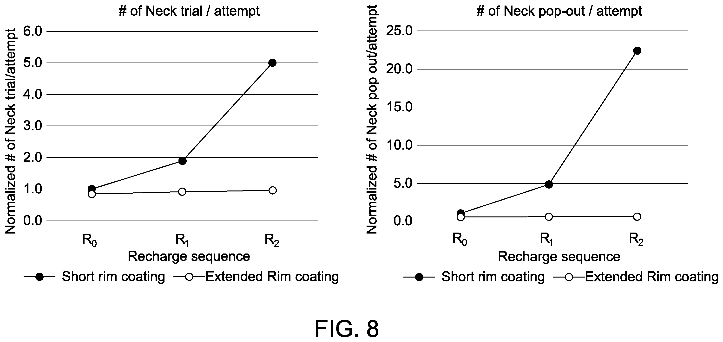 Patent US12590383 Figure 7 – Synthetic crucibles with rim coating