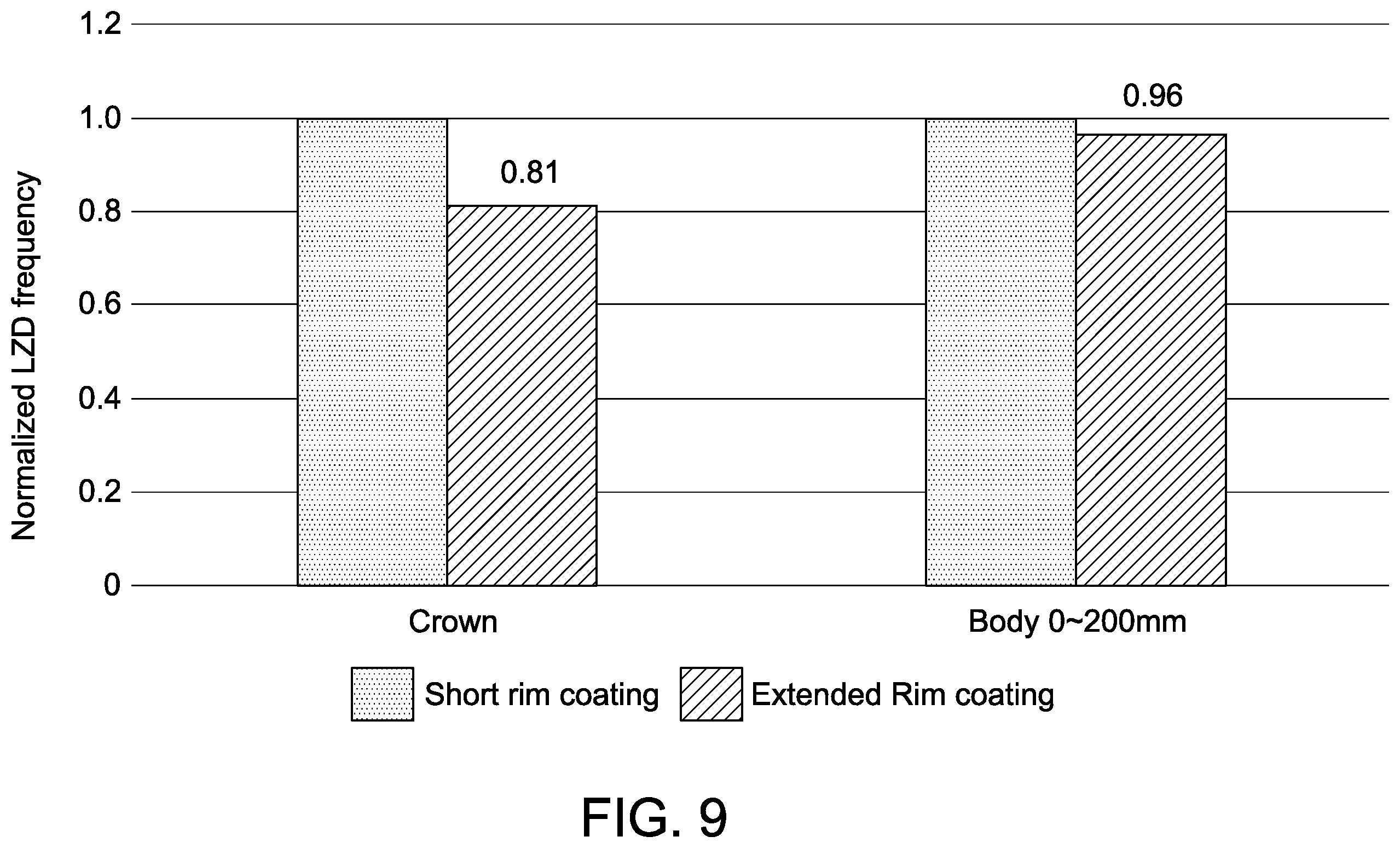 Patent US12590383 Figure 8 – Synthetic crucibles with rim coating