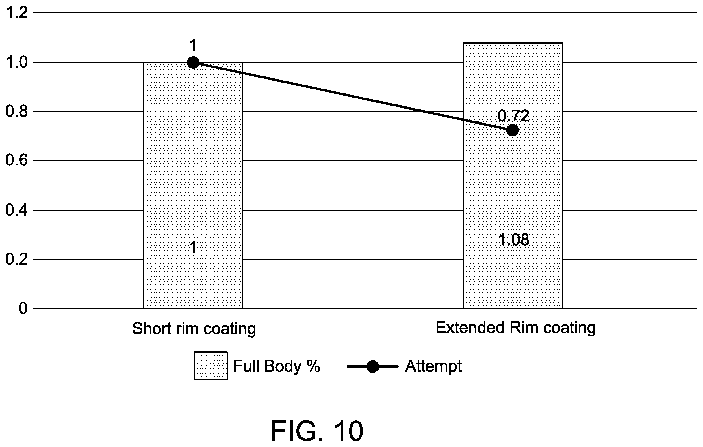 Patent US12590383 Figure 9 – Synthetic crucibles with rim coating