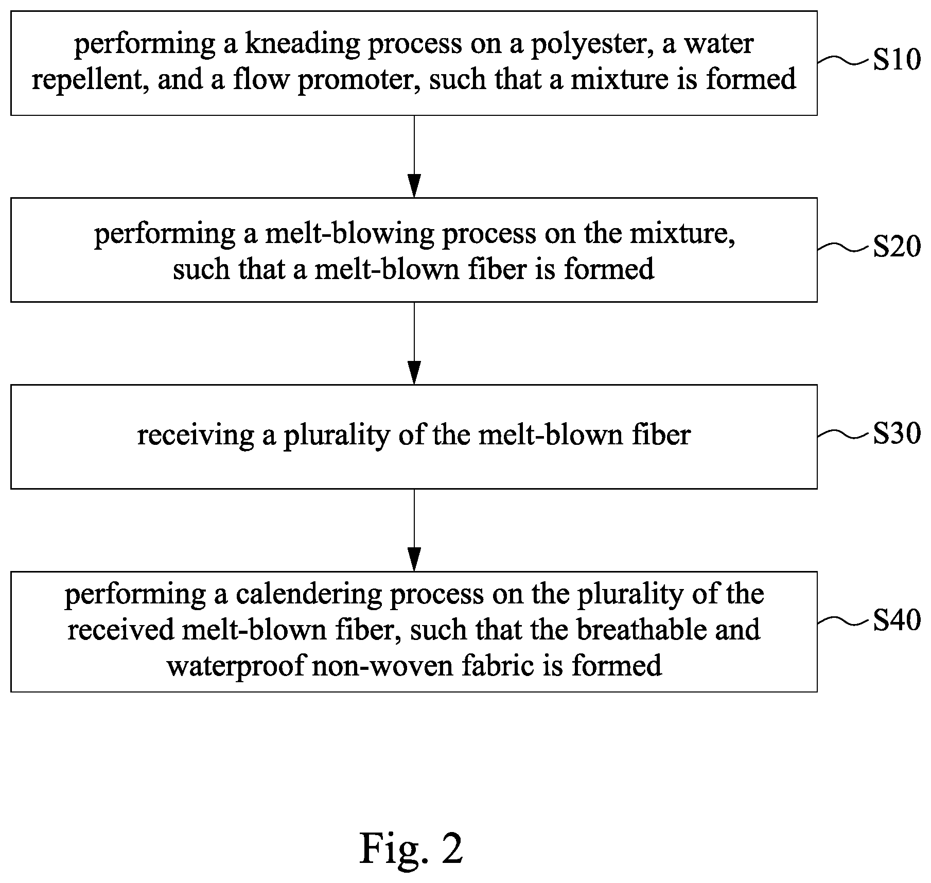 Patent US12590392 Figure 2 – Manufacturing method of breathable and waterproof non-woven fabric