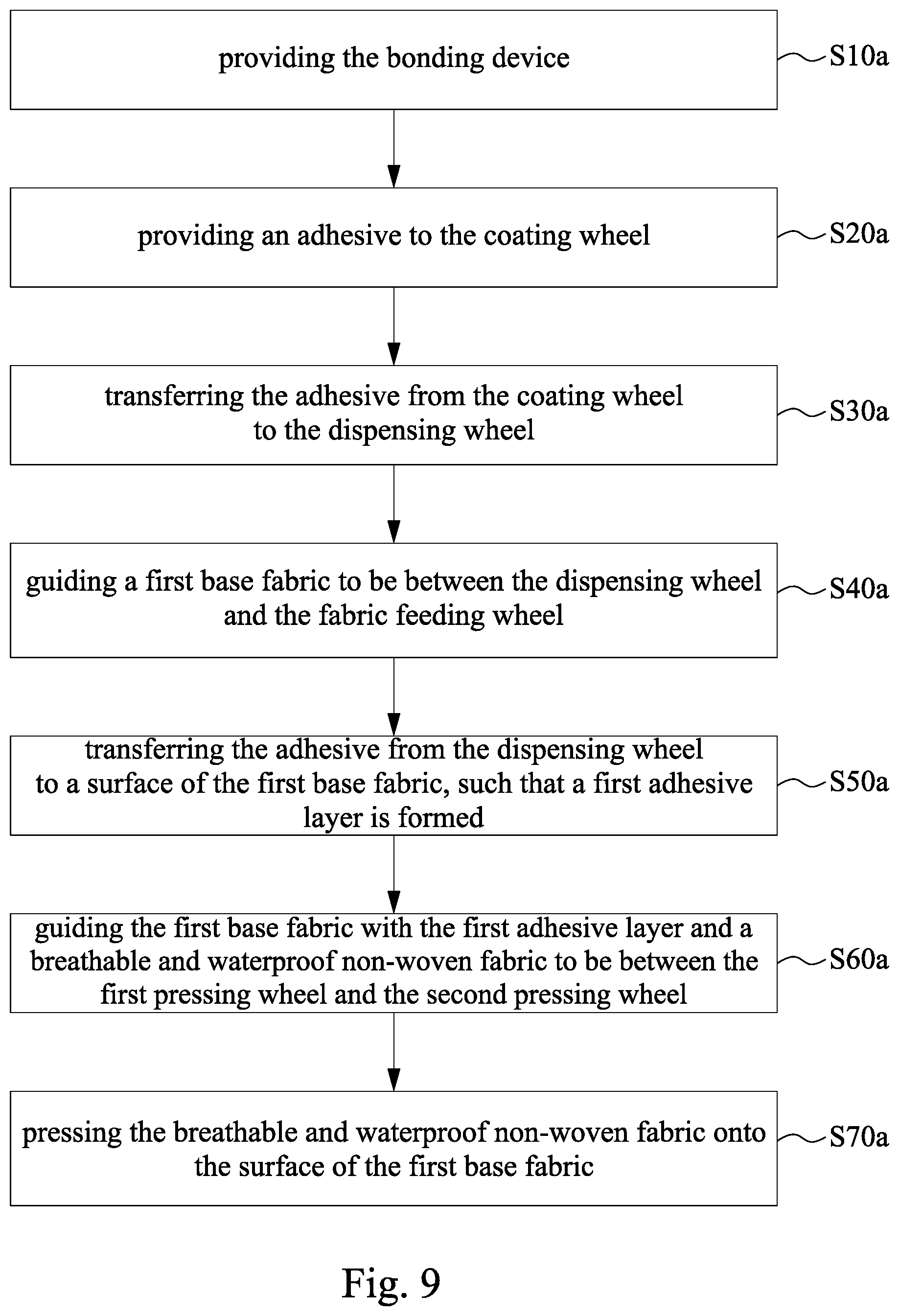 Patent US12590392 Figure 7 – Manufacturing method of breathable and waterproof non-woven fabric