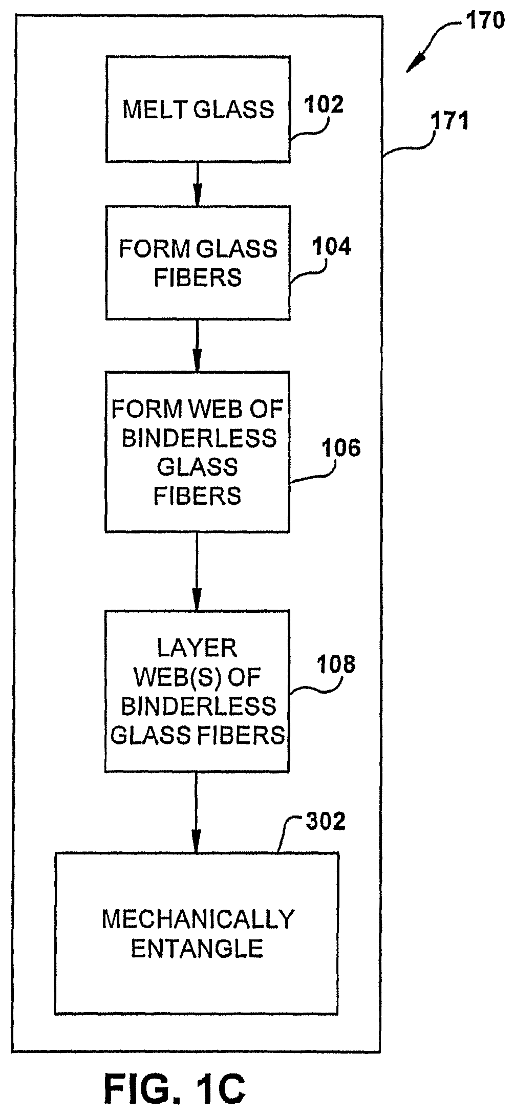 Patent US12590393 Figure 2 – Method of forming a web from fibrous materials