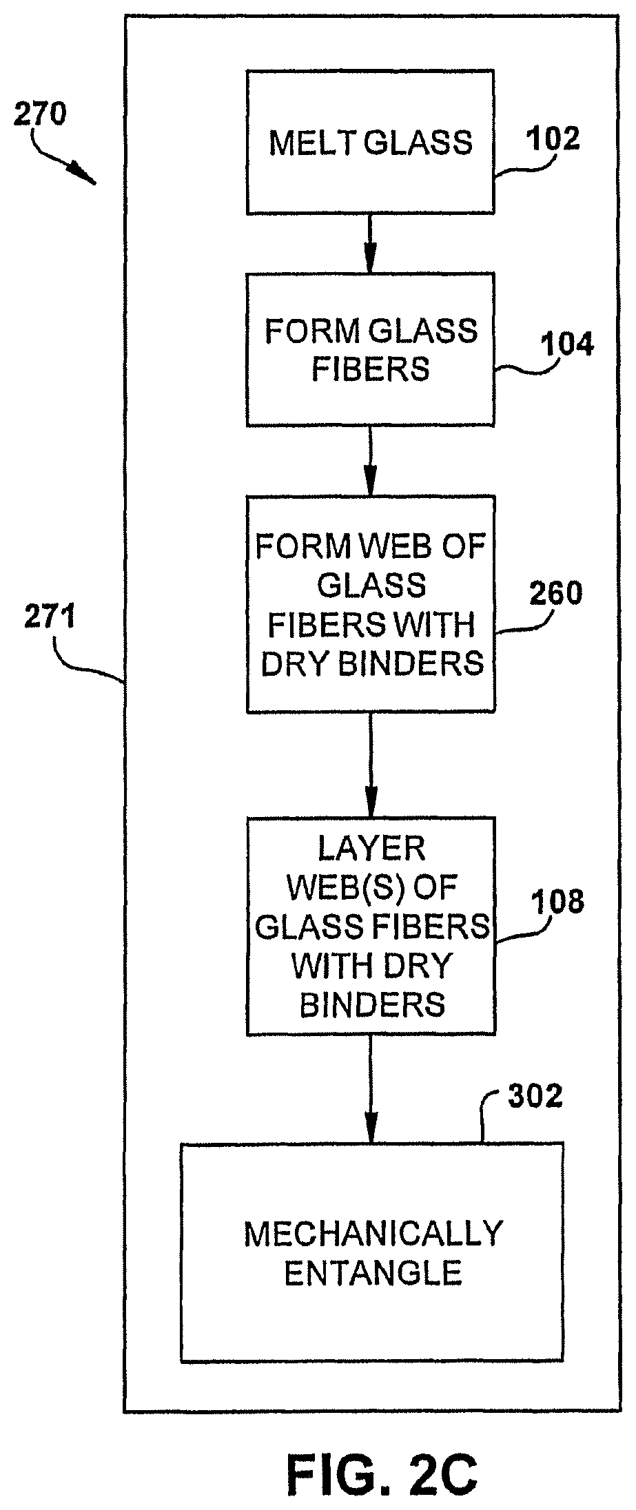 Patent US12590393 Figure 4 – Method of forming a web from fibrous materials
