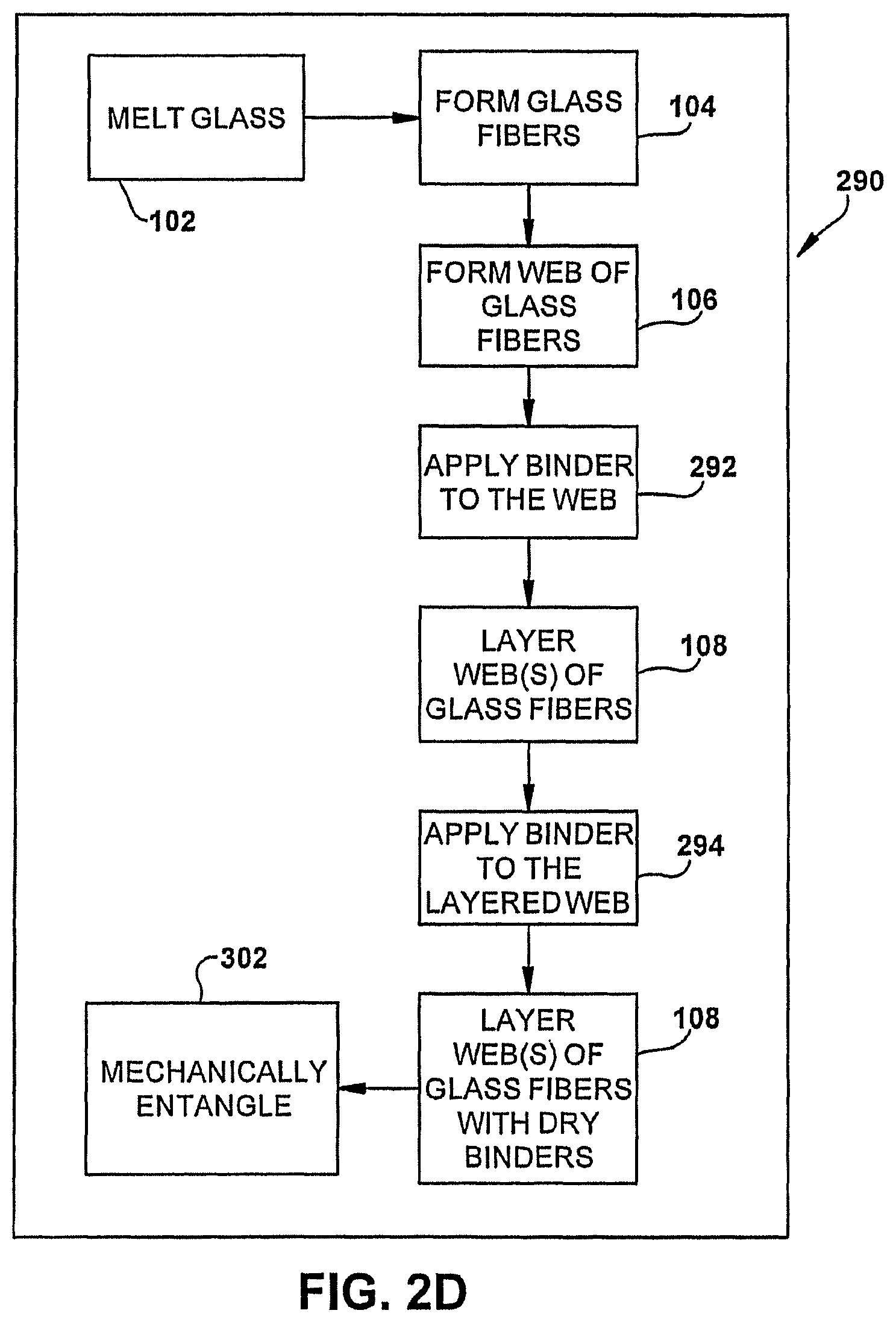 Patent US12590393 Figure 5 – Method of forming a web from fibrous materials