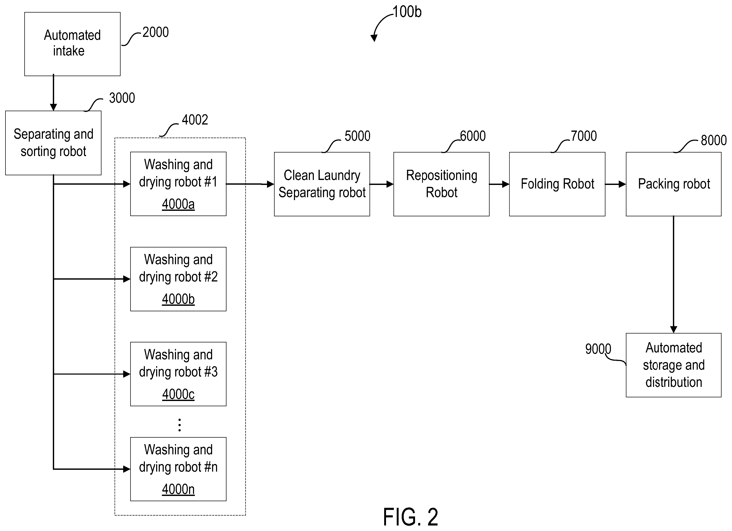 Patent US12590407 Figure 2 – Autonomous laundry washing and drying devices, systems, and methods of use