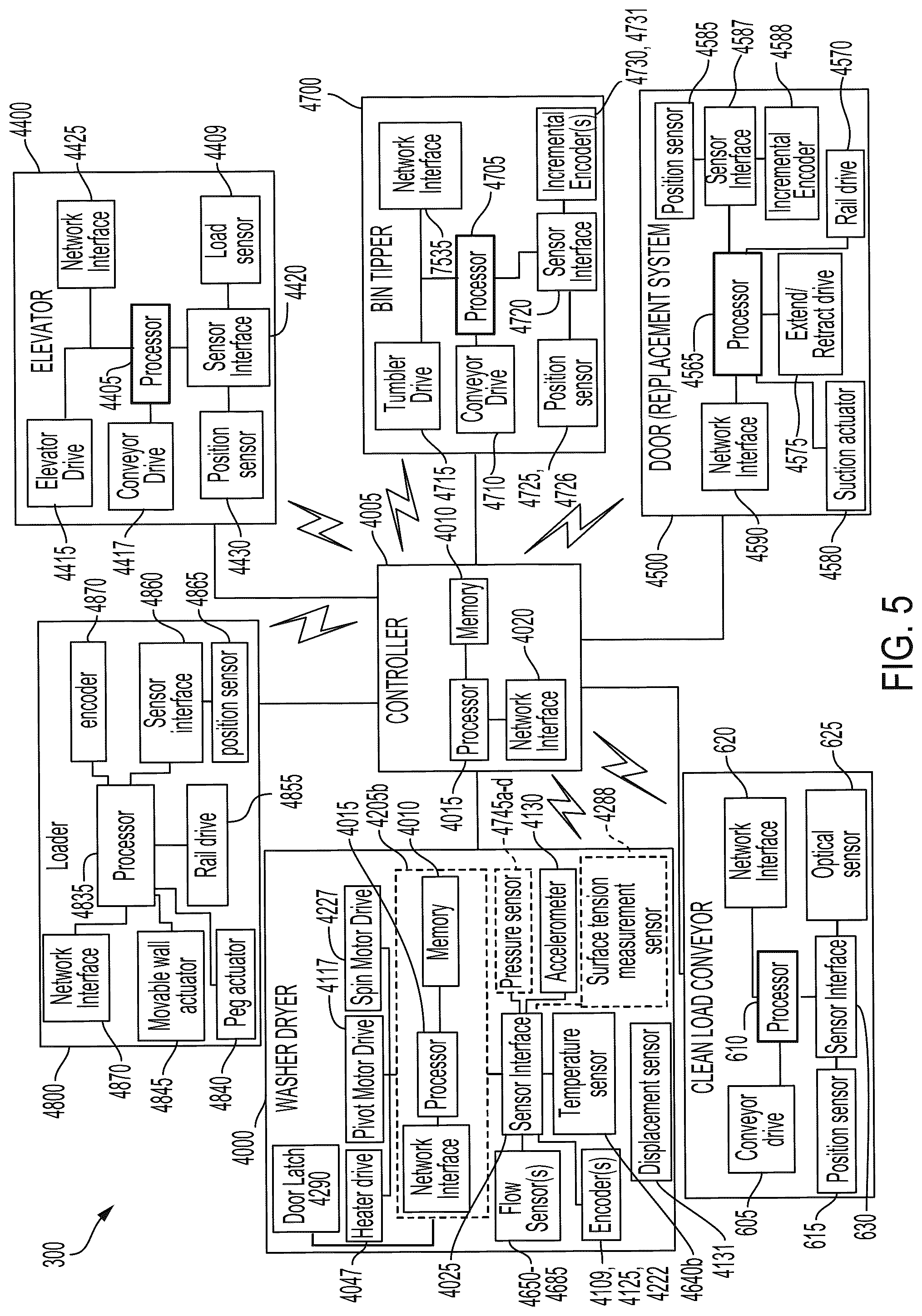 Patent US12590407 Figure 5 – Autonomous laundry washing and drying devices, systems, and methods of use