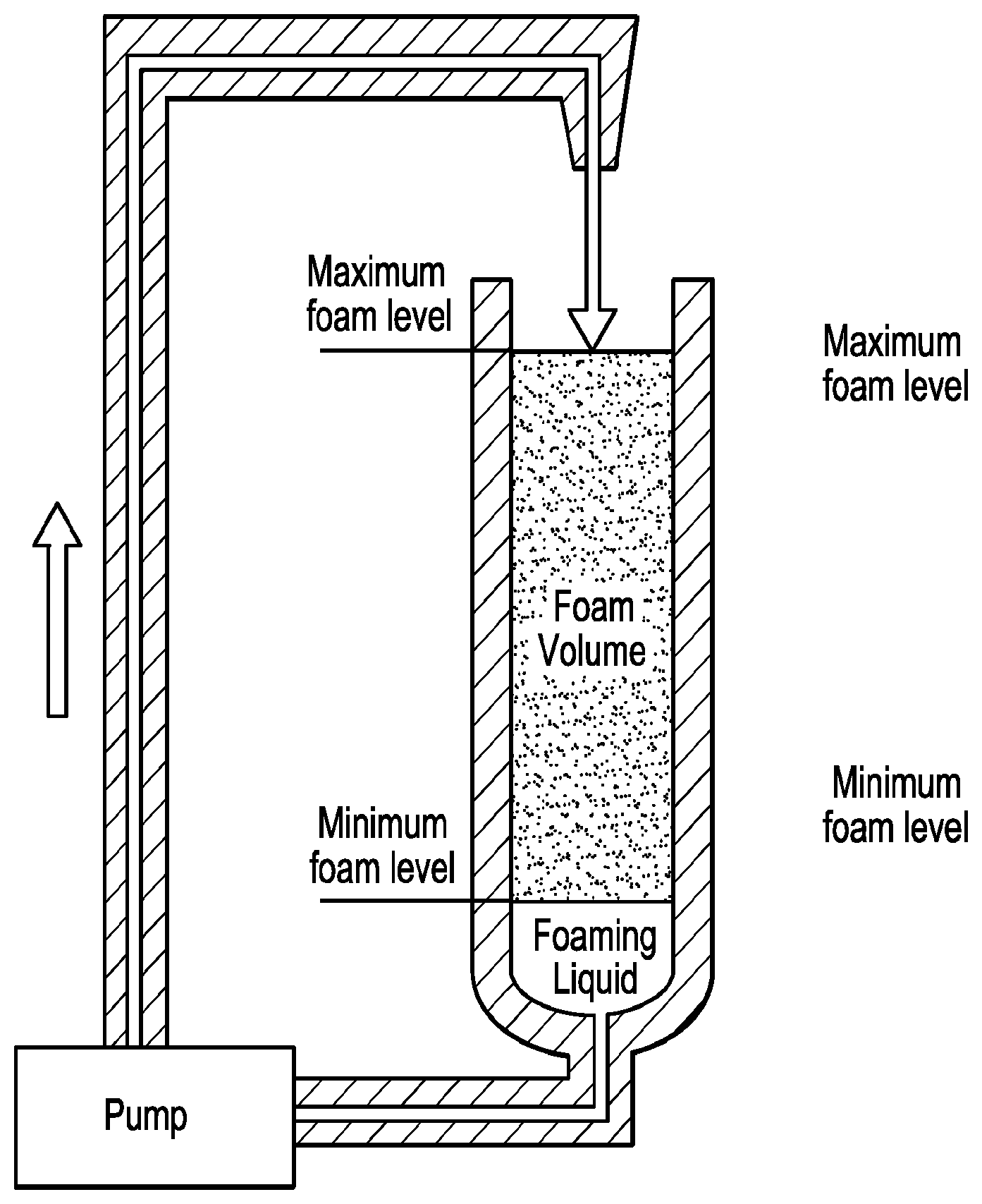 Patent US12590414 Figure 1 – Paper and pulp foam control agent