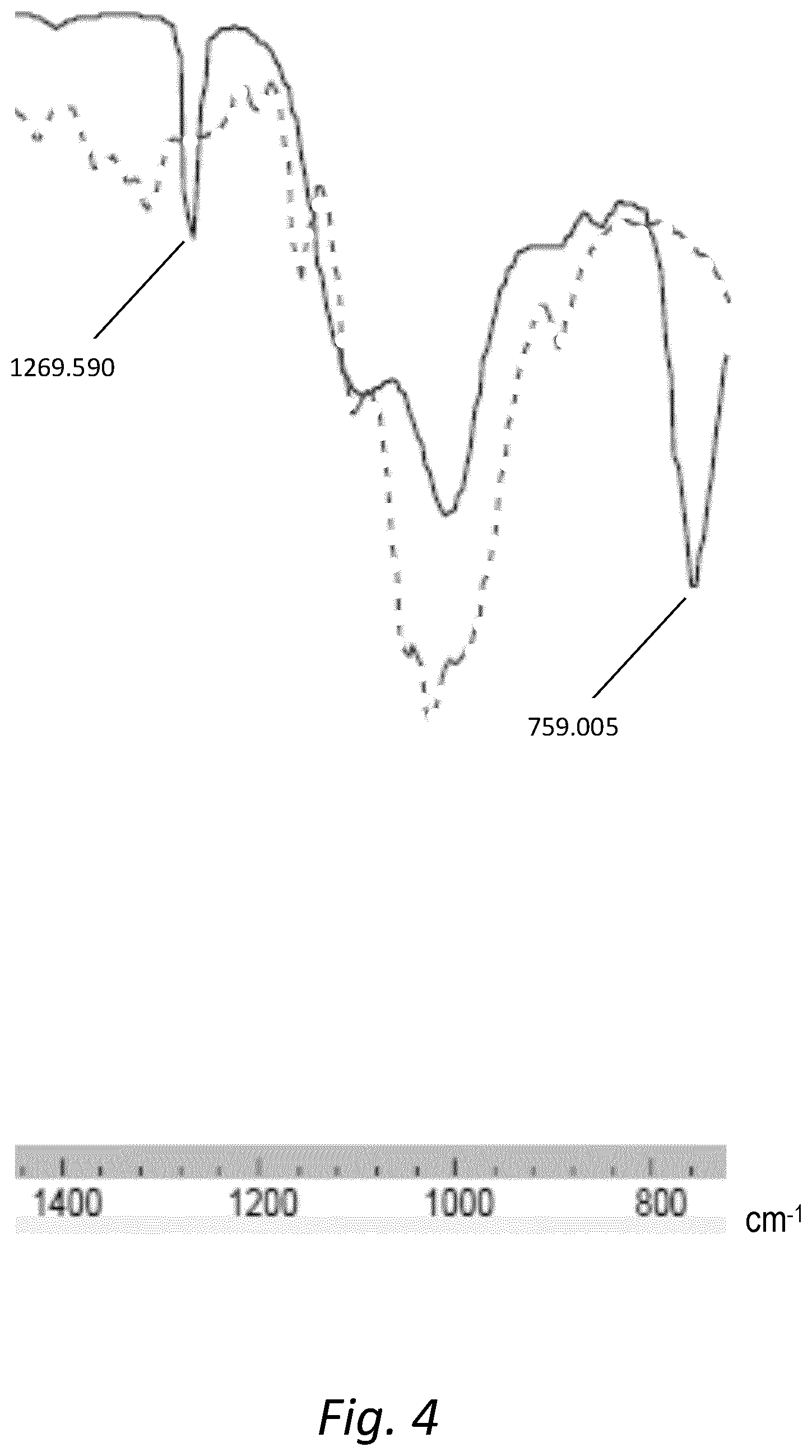 Patent US12590415 Figure 3 – Impermeabilization treatment of paper or cardboard and impermeable paper or cardboard thus obtained