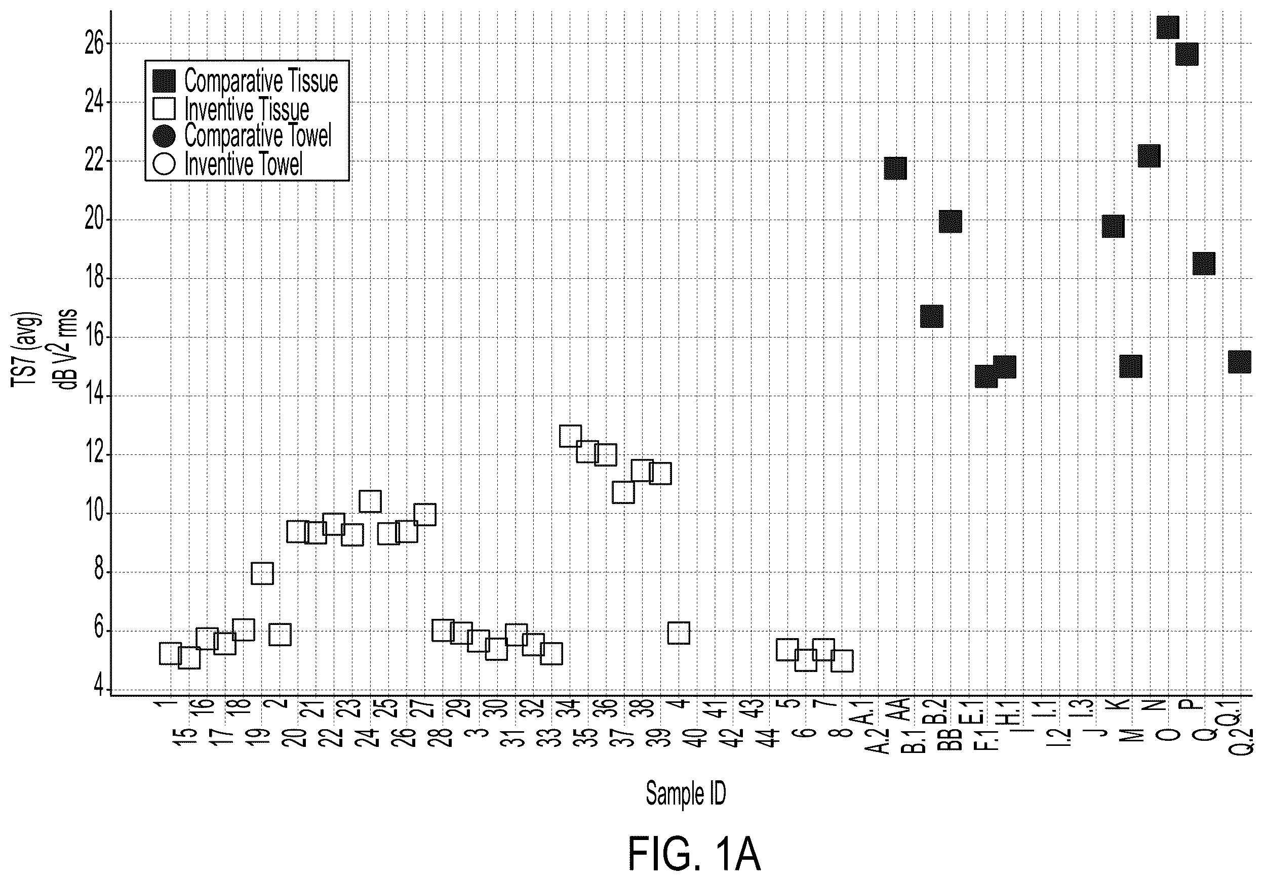 Patent US12590418 Figure 1 – Sanitary tissue products comprising once-dried fibers