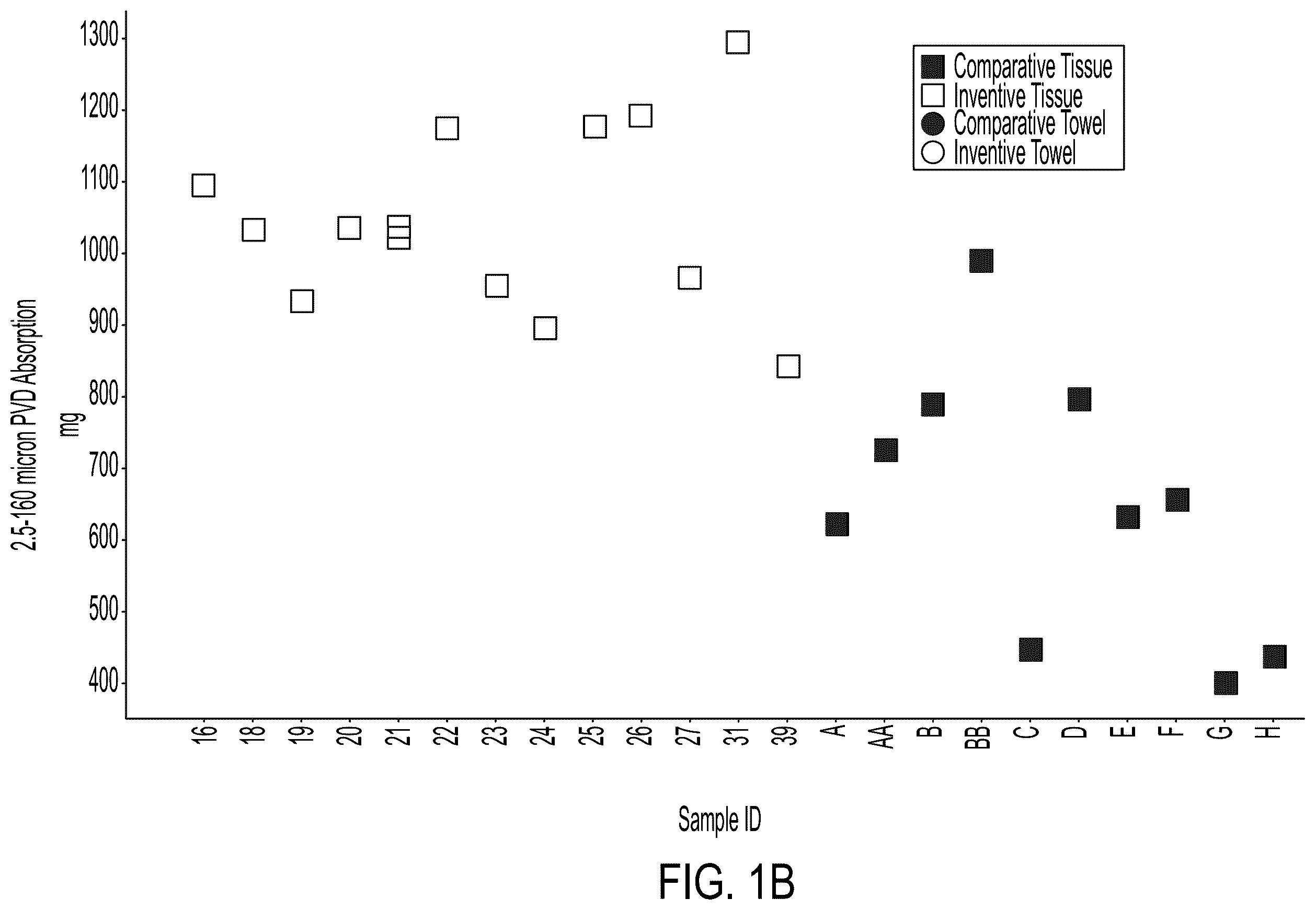 Patent US12590418 Figure 2 – Sanitary tissue products comprising once-dried fibers