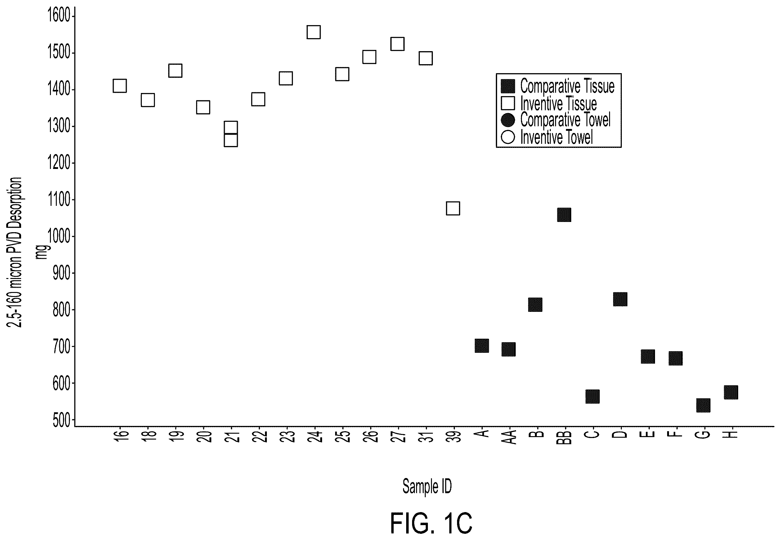 Patent US12590418 Figure 3 – Sanitary tissue products comprising once-dried fibers