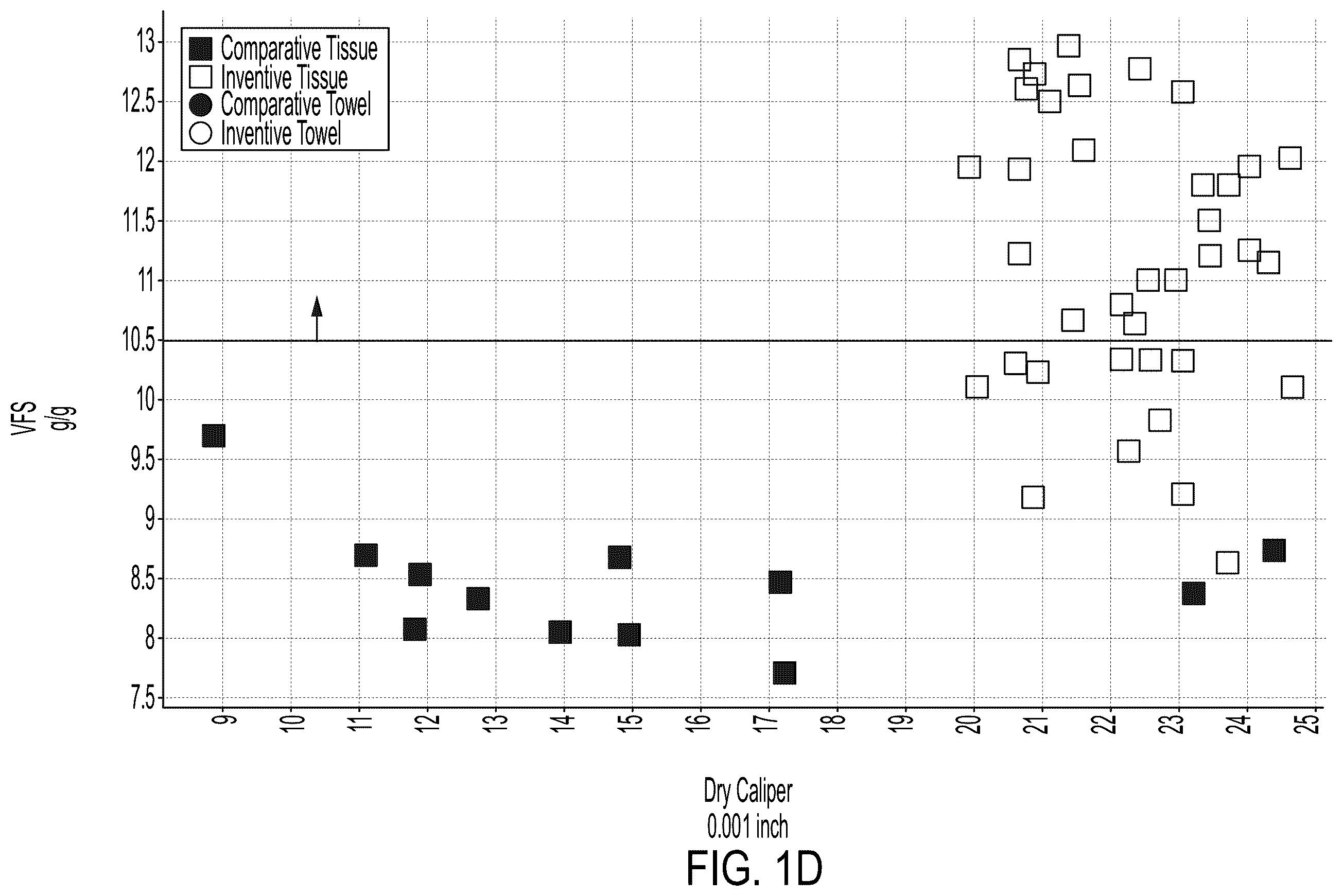 Patent US12590418 Figure 4 – Sanitary tissue products comprising once-dried fibers