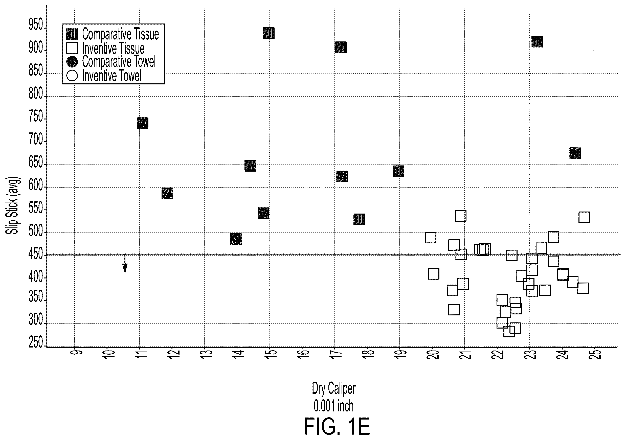 Patent US12590418 Figure 5 – Sanitary tissue products comprising once-dried fibers
