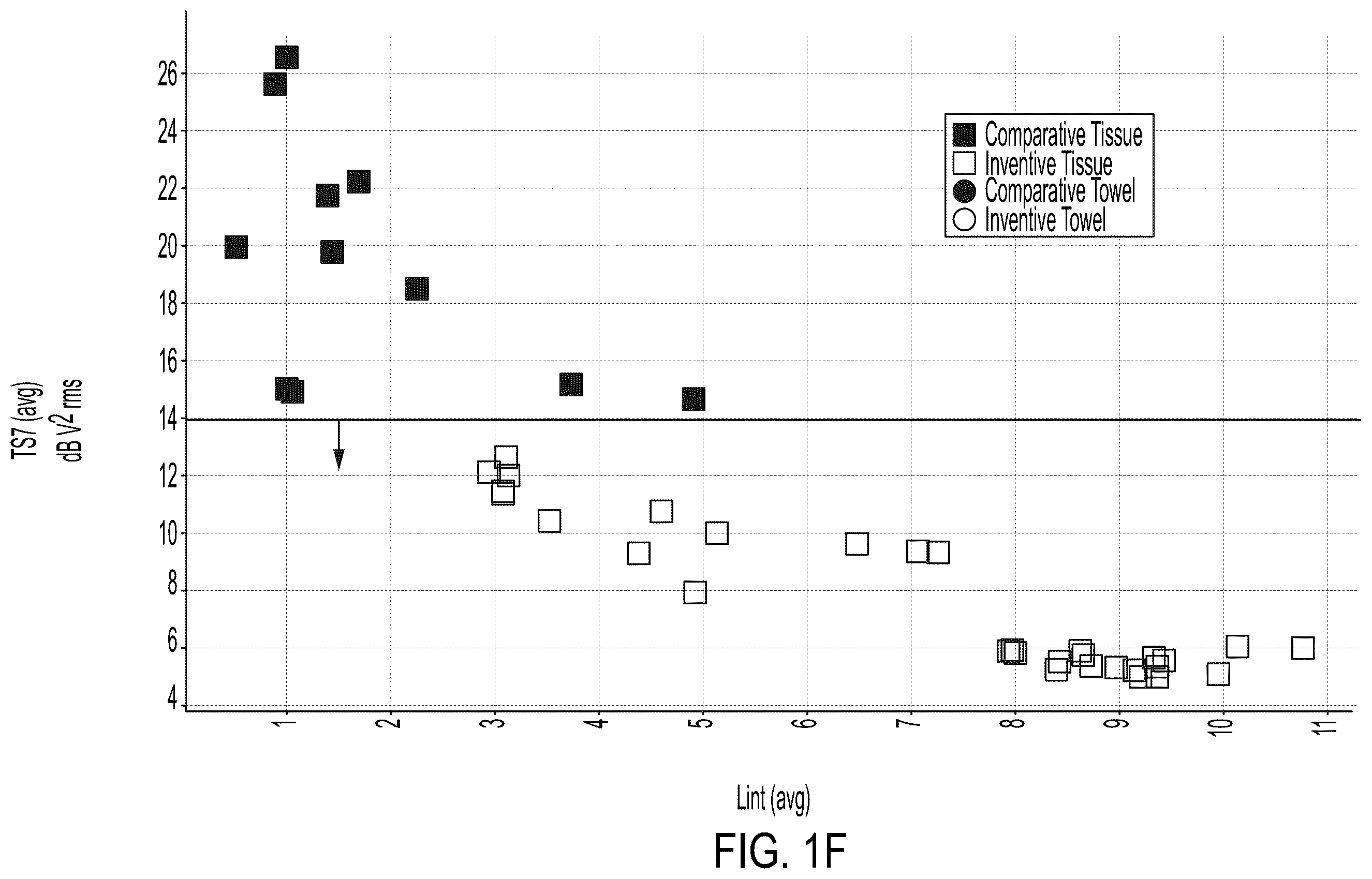 Patent US12590418 Figure 6 – Sanitary tissue products comprising once-dried fibers