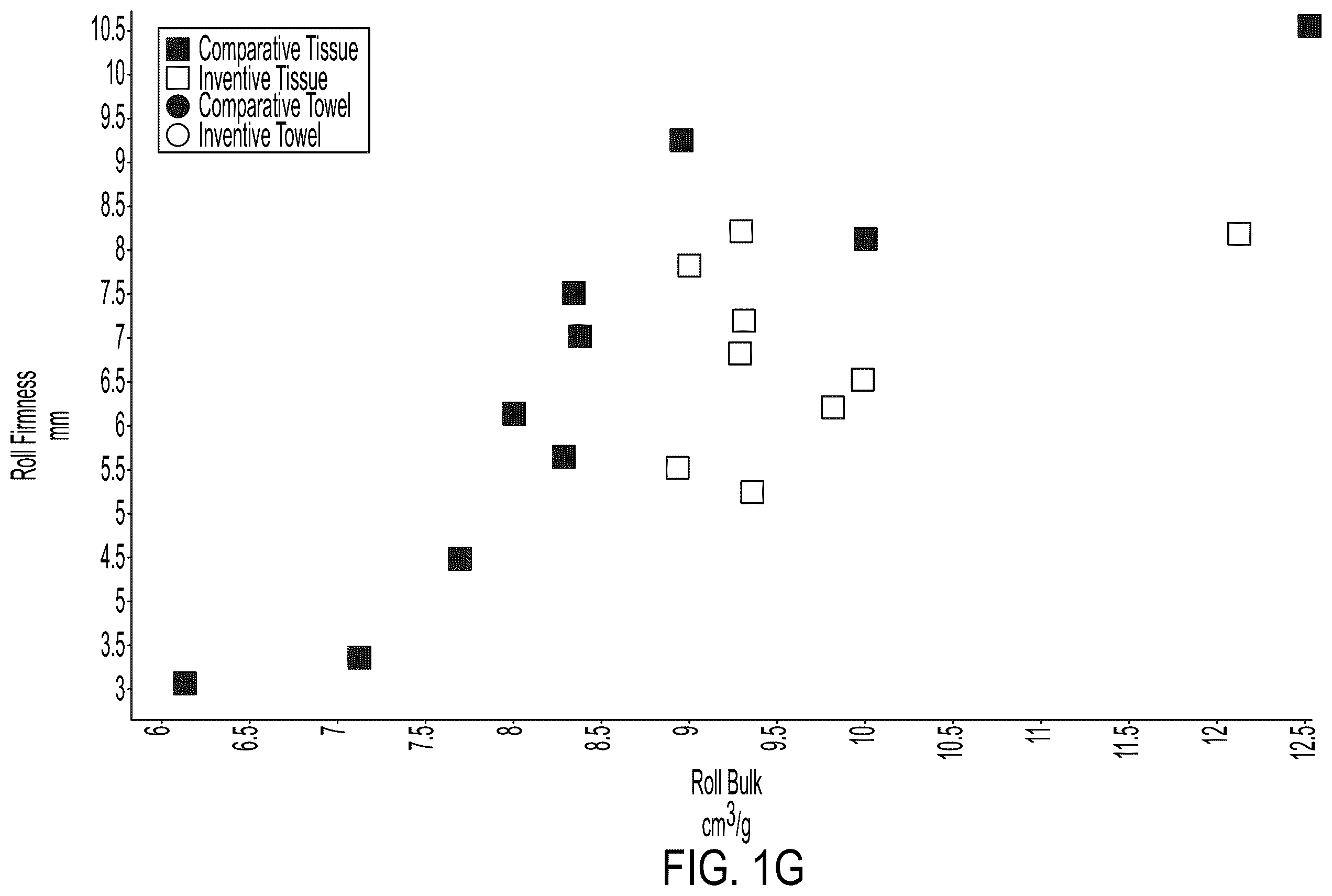 Patent US12590418 Figure 7 – Sanitary tissue products comprising once-dried fibers