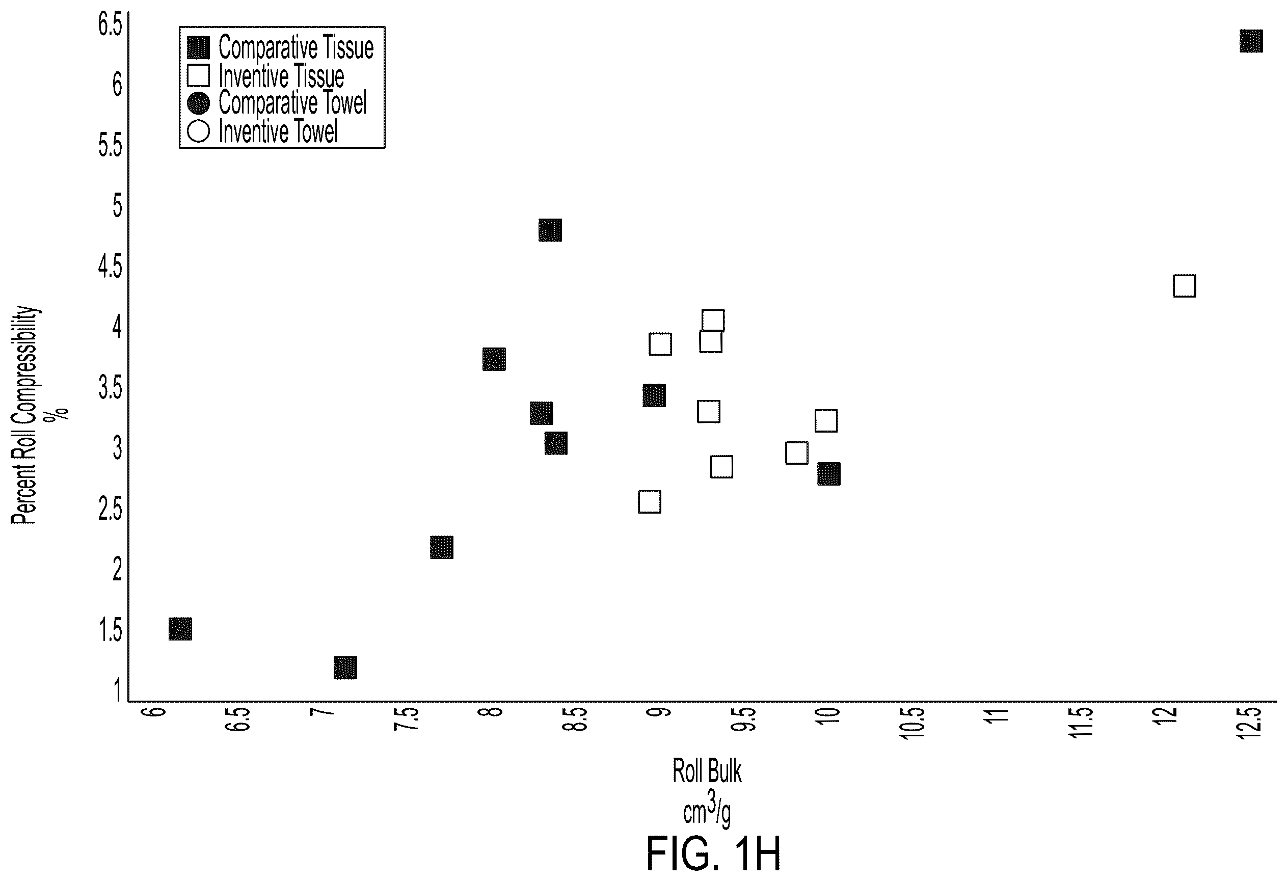 Patent US12590418 Figure 8 – Sanitary tissue products comprising once-dried fibers