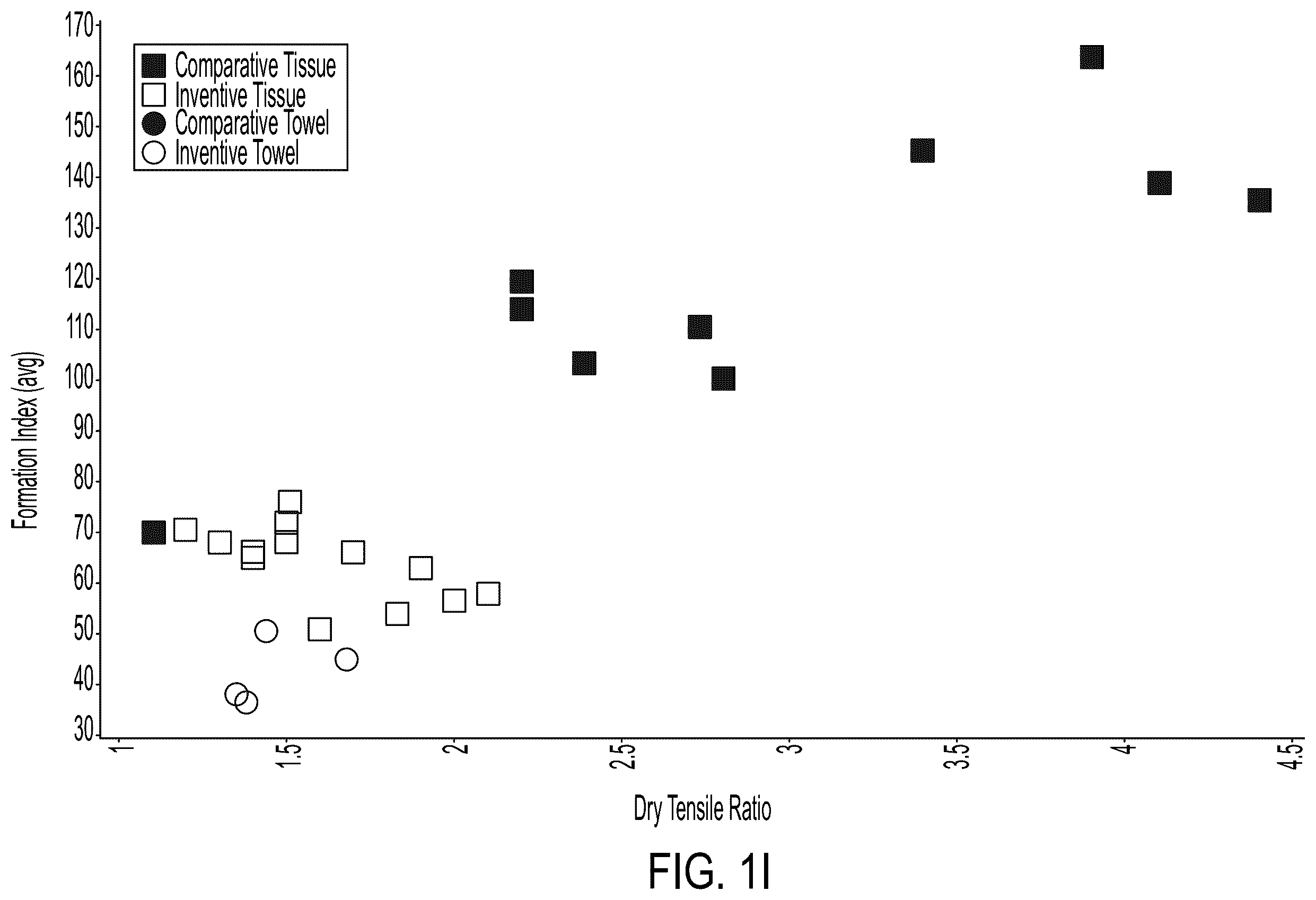 Patent US12590418 Figure 9 – Sanitary tissue products comprising once-dried fibers