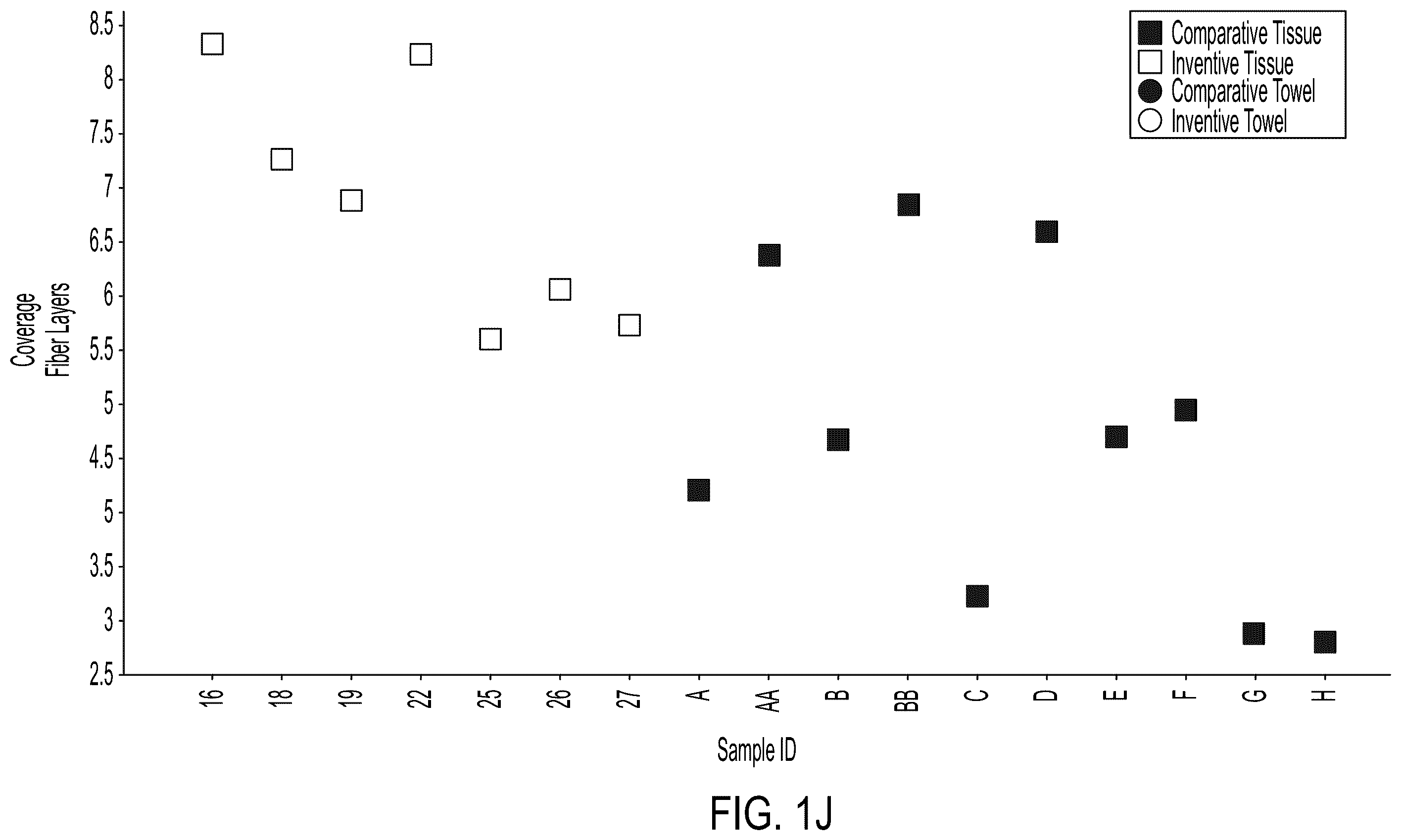 Patent US12590418 Figure 10 – Sanitary tissue products comprising once-dried fibers