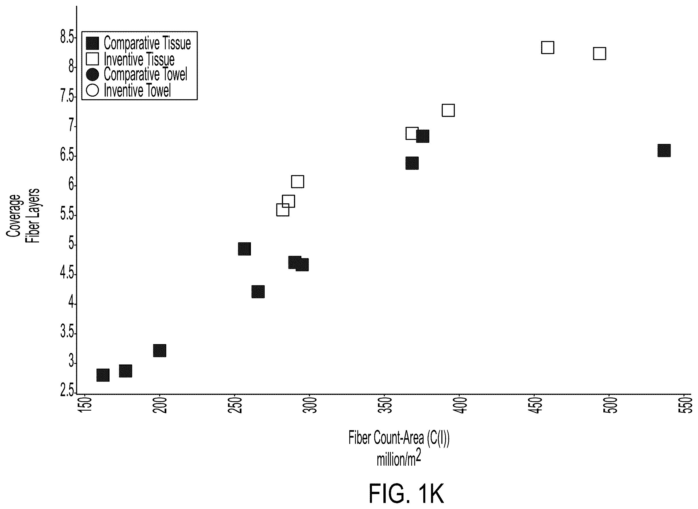 Patent US12590418 Figure 11 – Sanitary tissue products comprising once-dried fibers