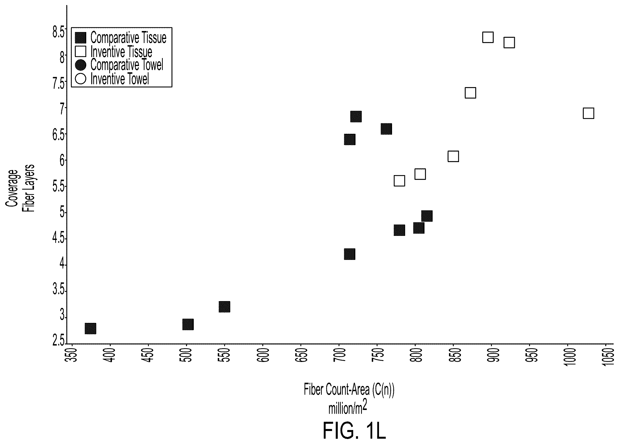 Patent US12590418 Figure 12 – Sanitary tissue products comprising once-dried fibers