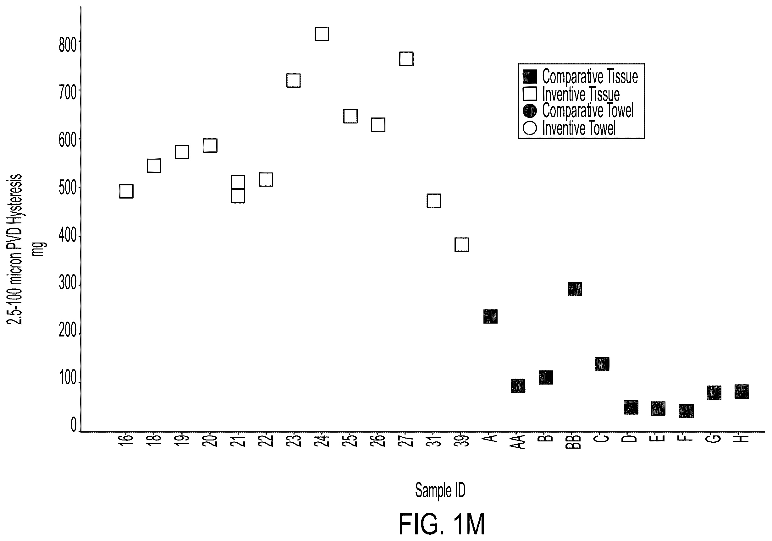 Patent US12590418 Figure 13 – Sanitary tissue products comprising once-dried fibers