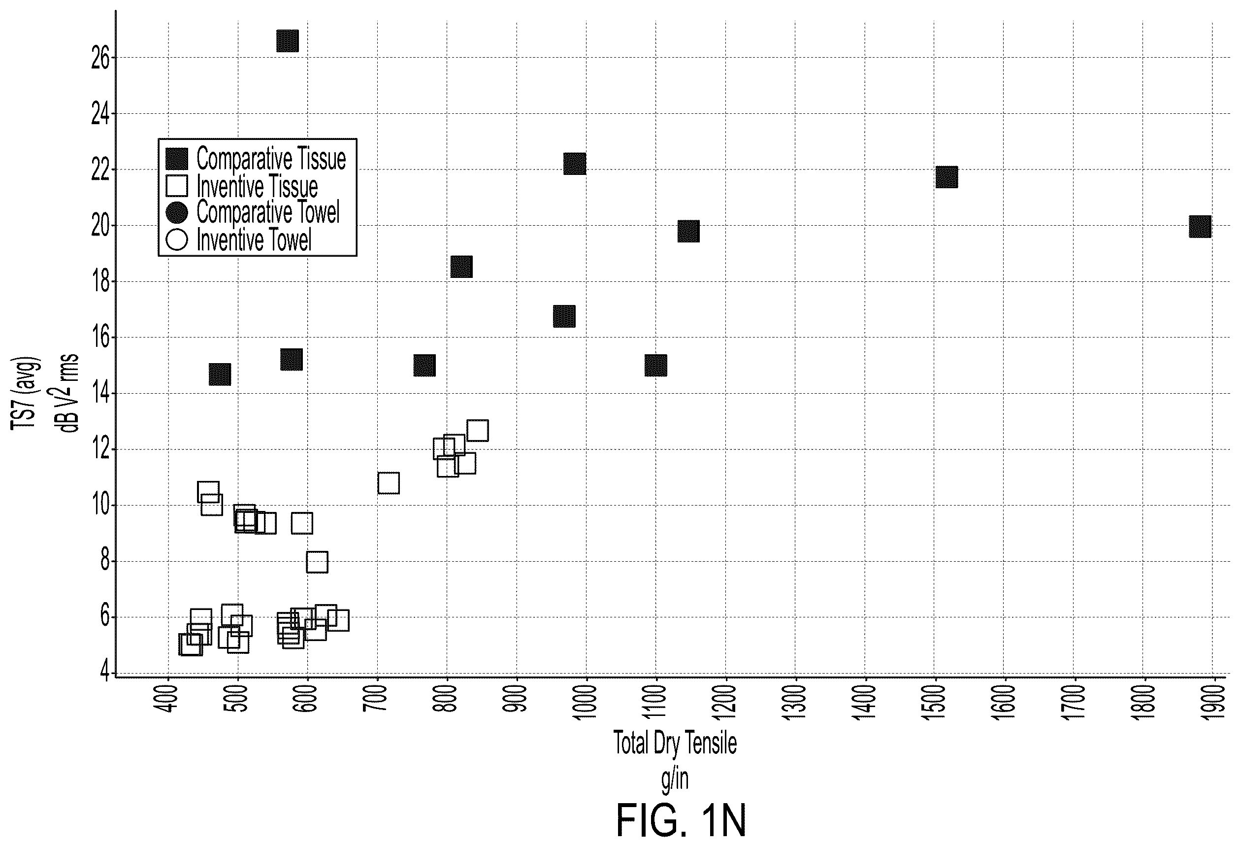 Patent US12590418 Figure 14 – Sanitary tissue products comprising once-dried fibers