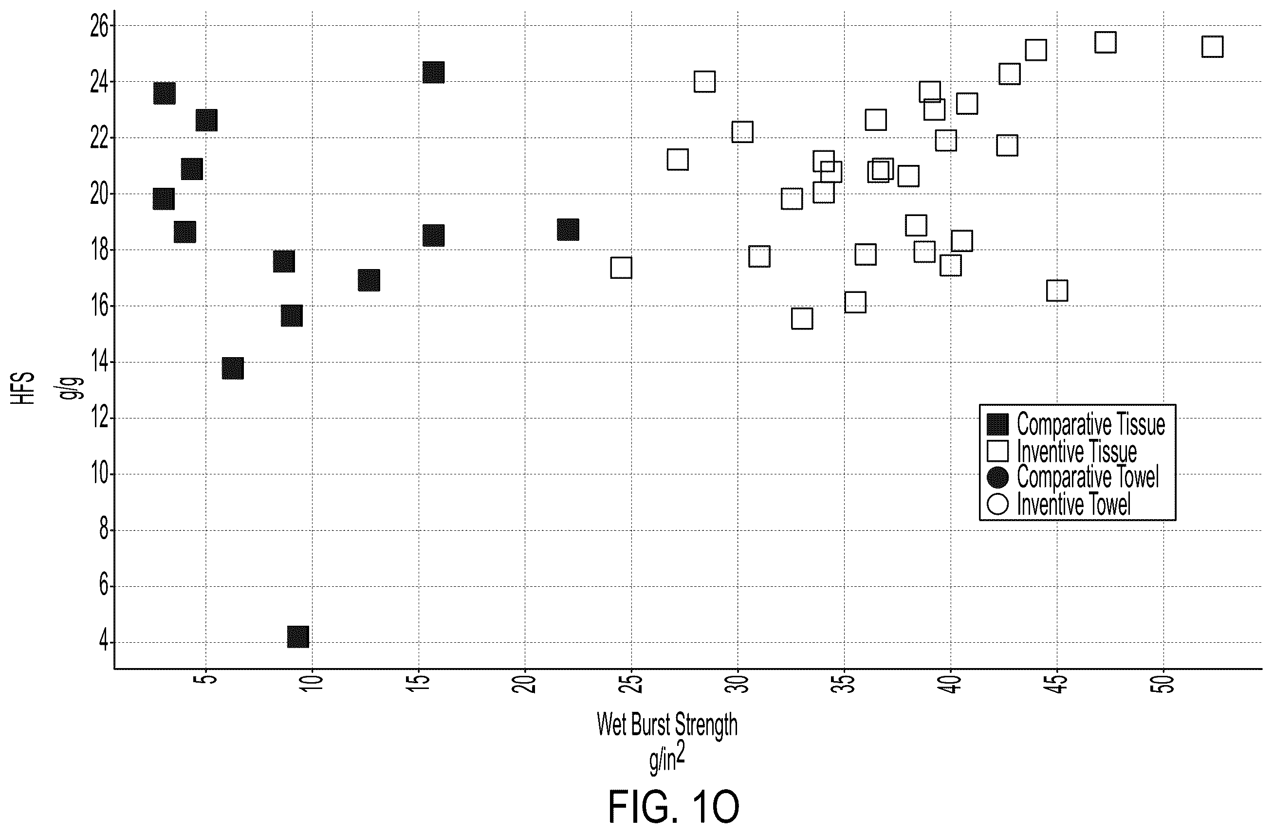 Patent US12590418 Figure 15 – Sanitary tissue products comprising once-dried fibers