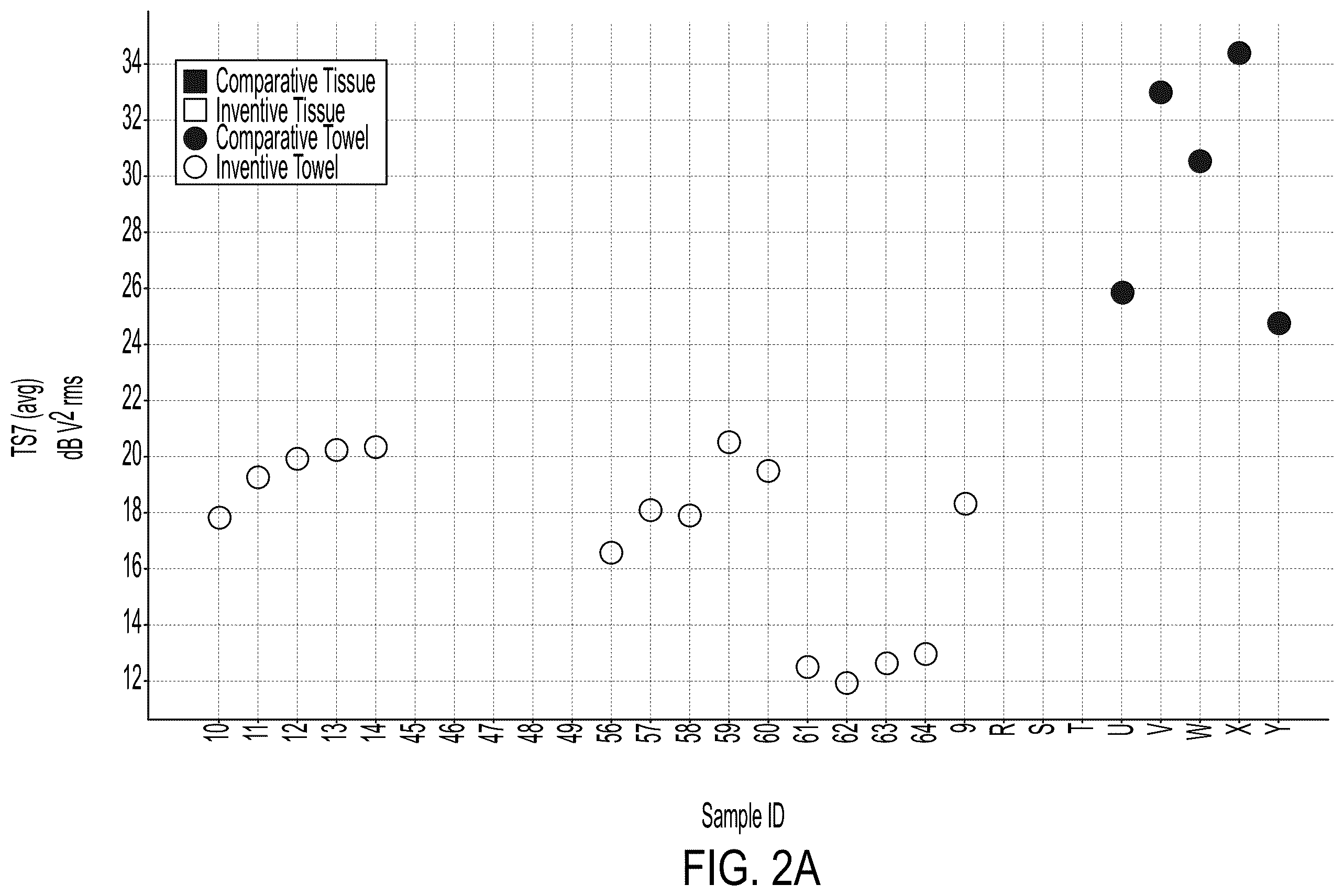 Patent US12590418 Figure 17 – Sanitary tissue products comprising once-dried fibers