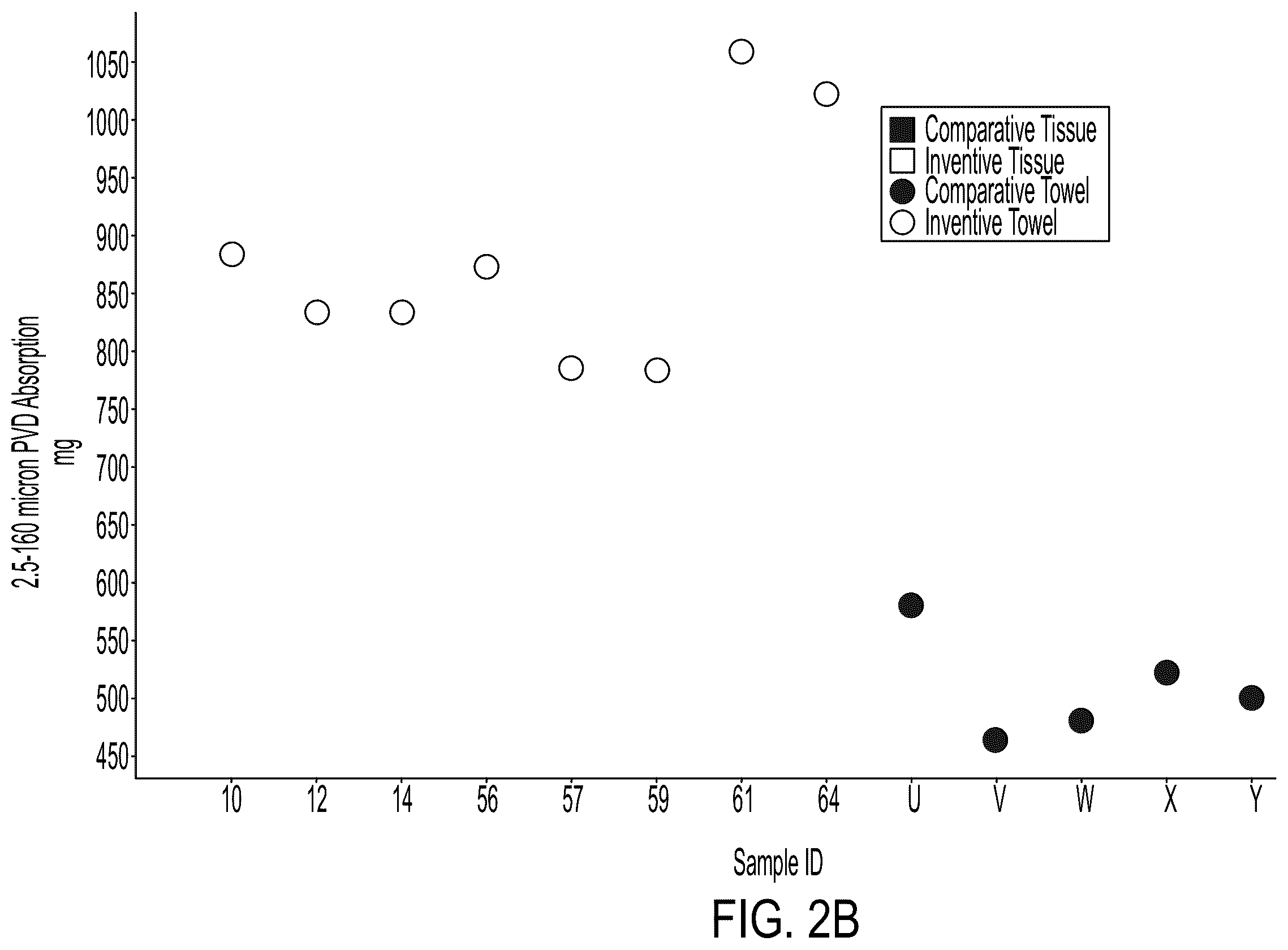 Patent US12590418 Figure 18 – Sanitary tissue products comprising once-dried fibers