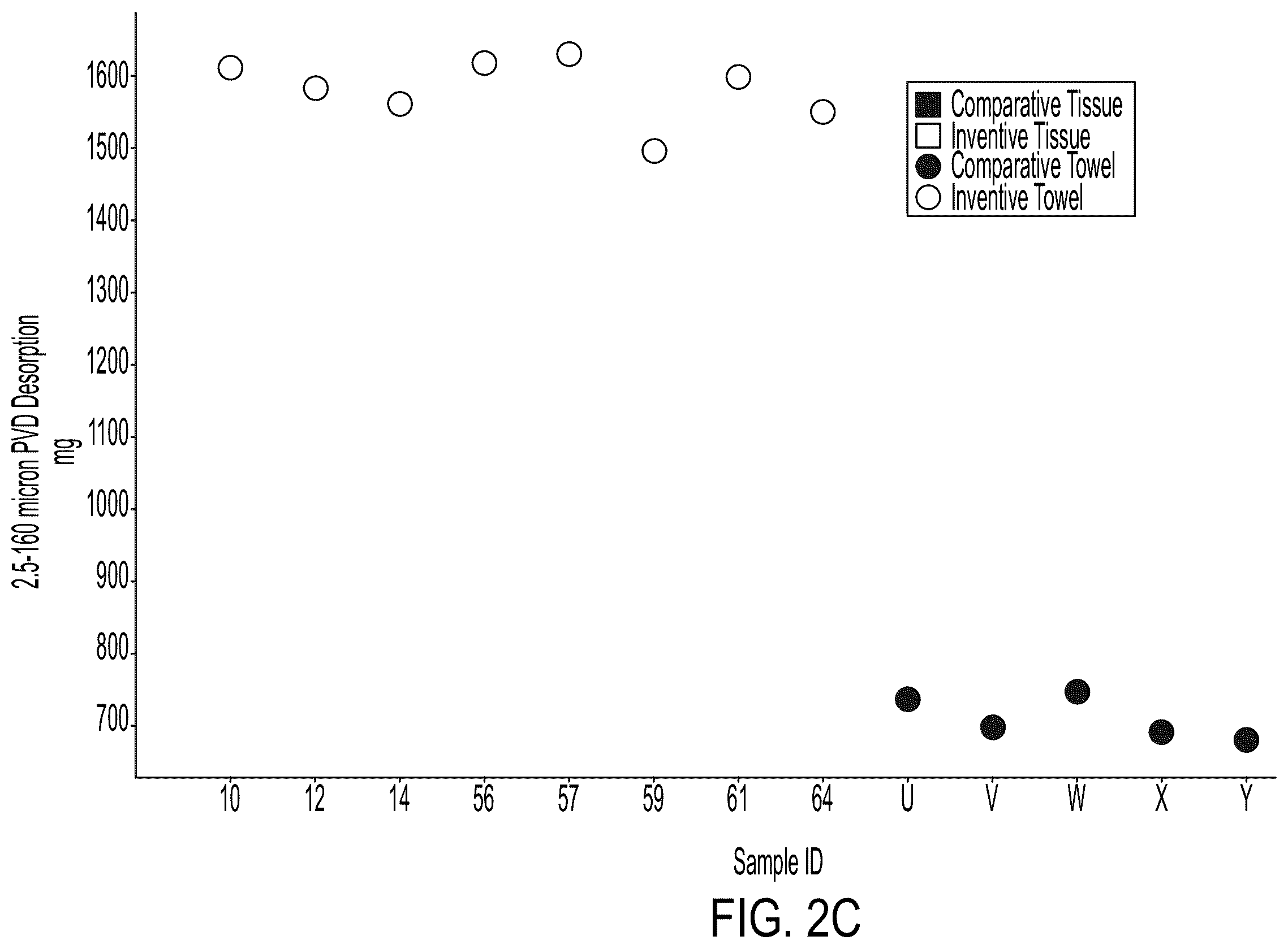 Patent US12590418 Figure 19 – Sanitary tissue products comprising once-dried fibers