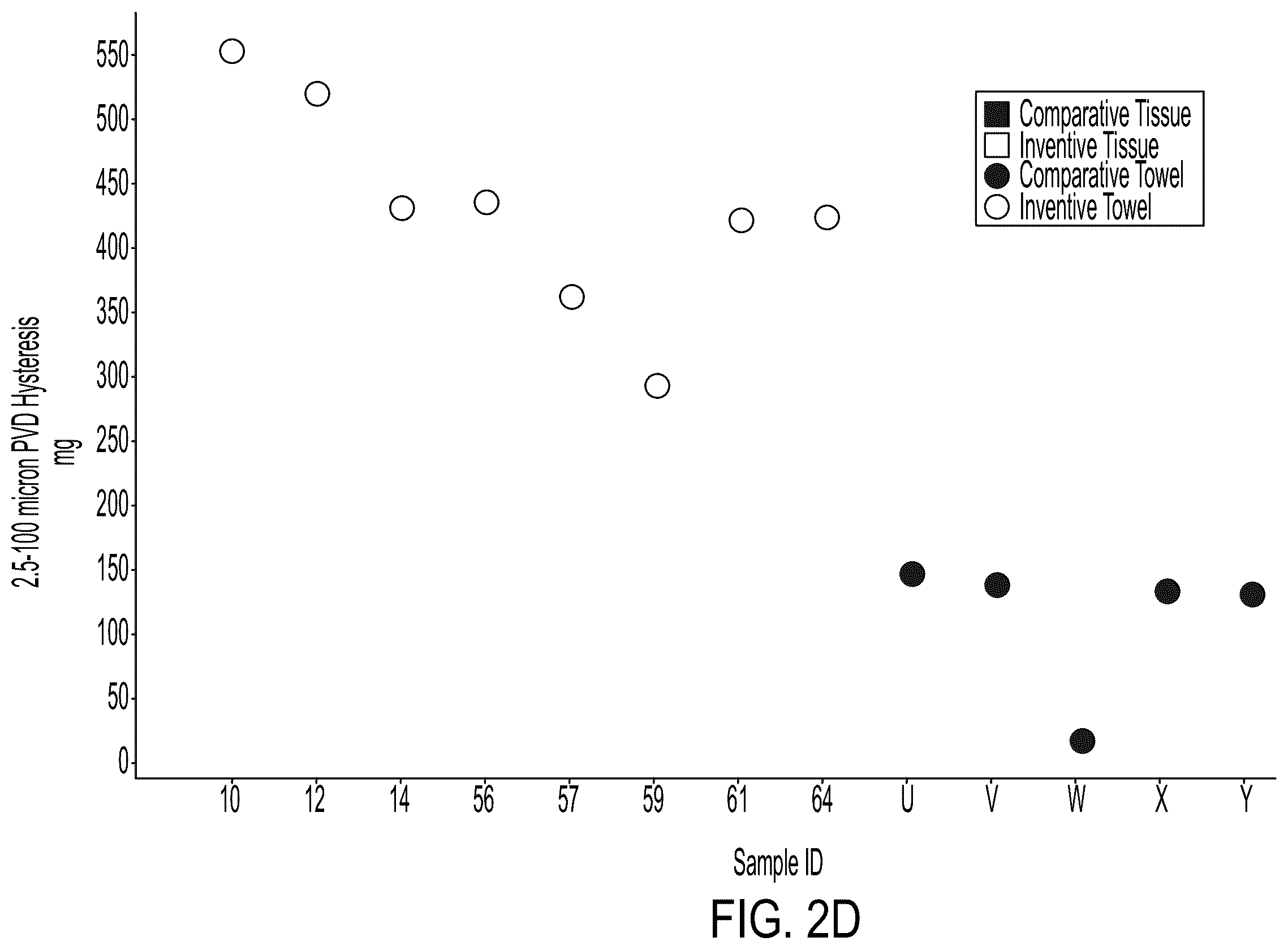 Patent US12590418 Figure 20 – Sanitary tissue products comprising once-dried fibers